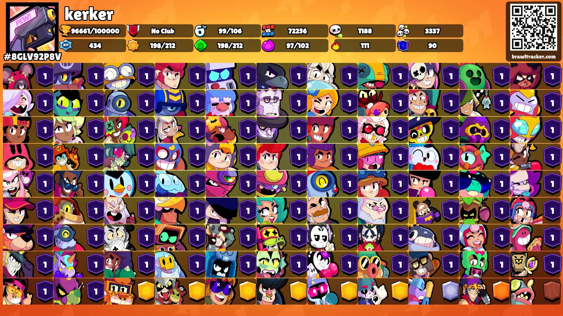 kerker's Ranks