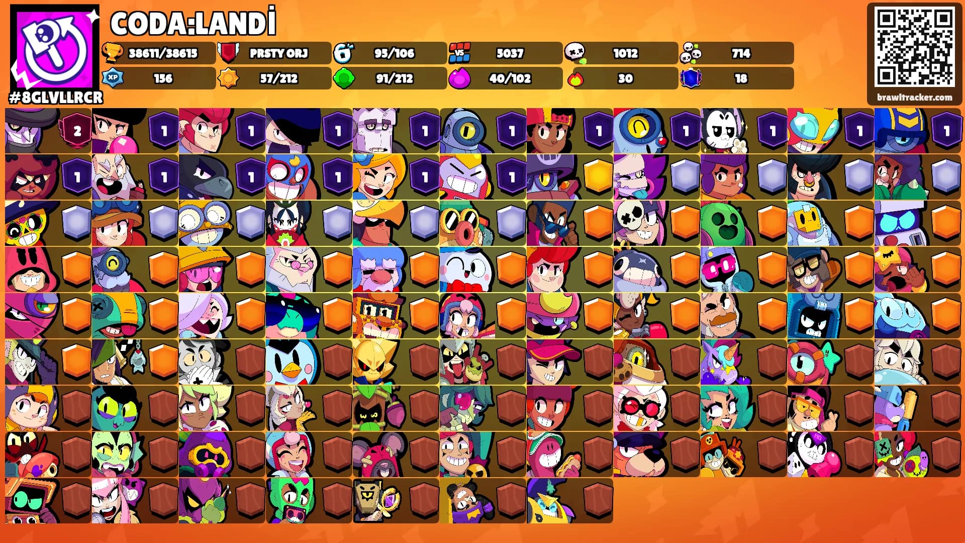 CODA:LANDİ's Ranks