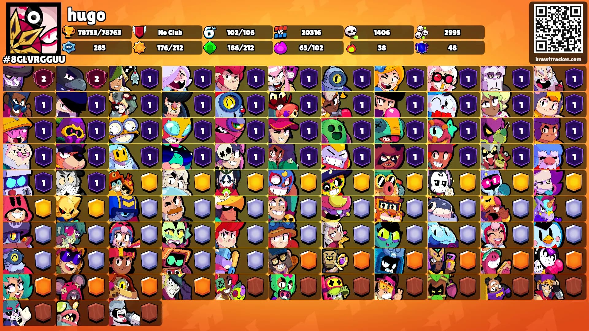 hugo's Ranks