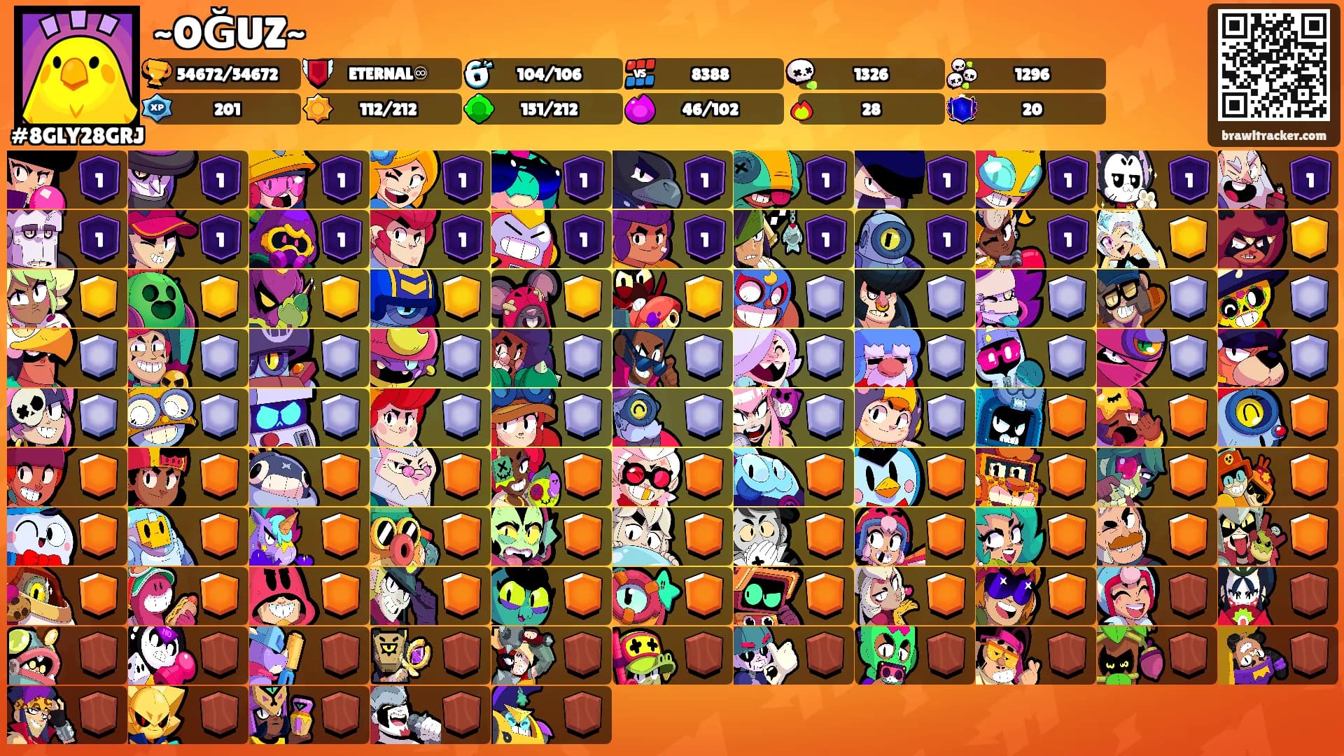 ~OĞUZ~'s Ranks