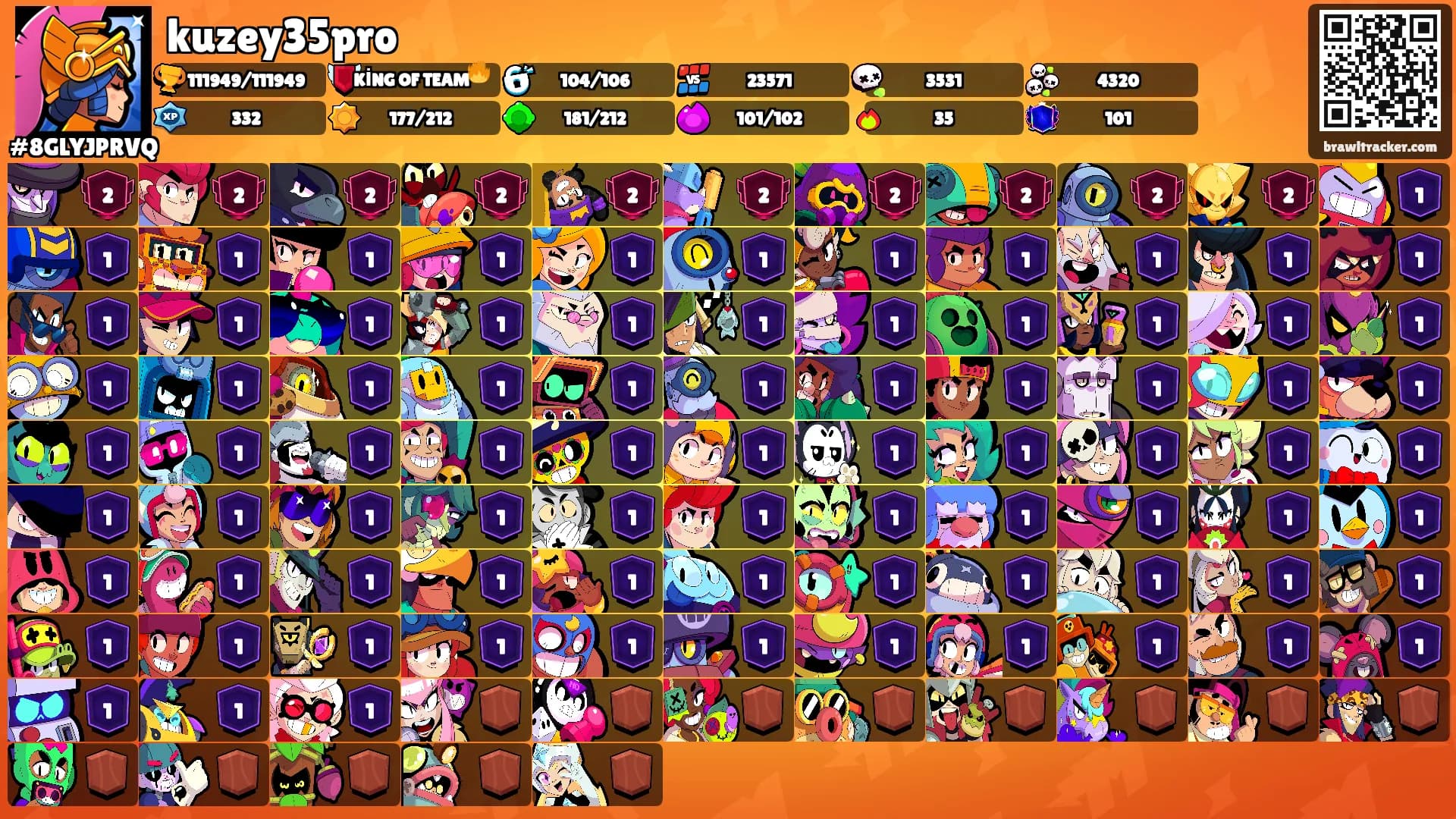 kuzey35pro's Ranks
