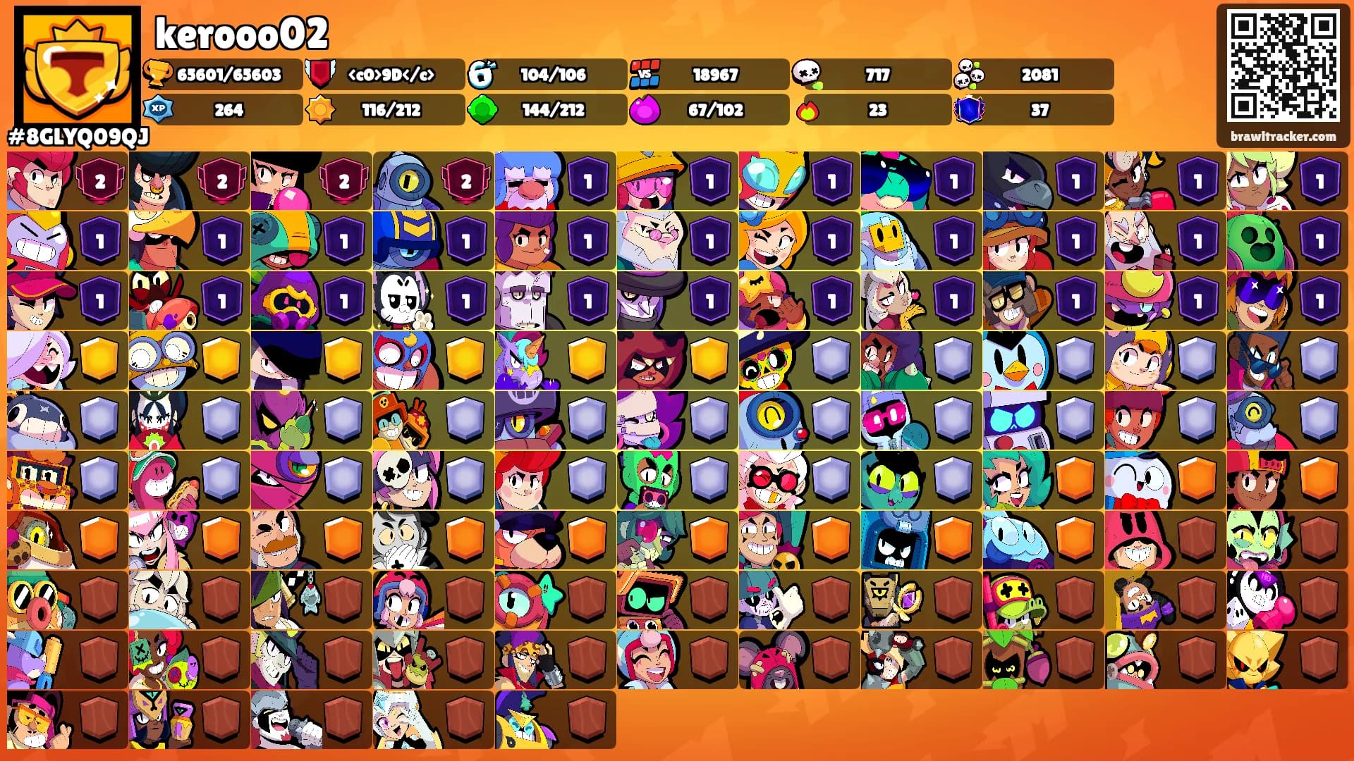 kerooo02's Ranks