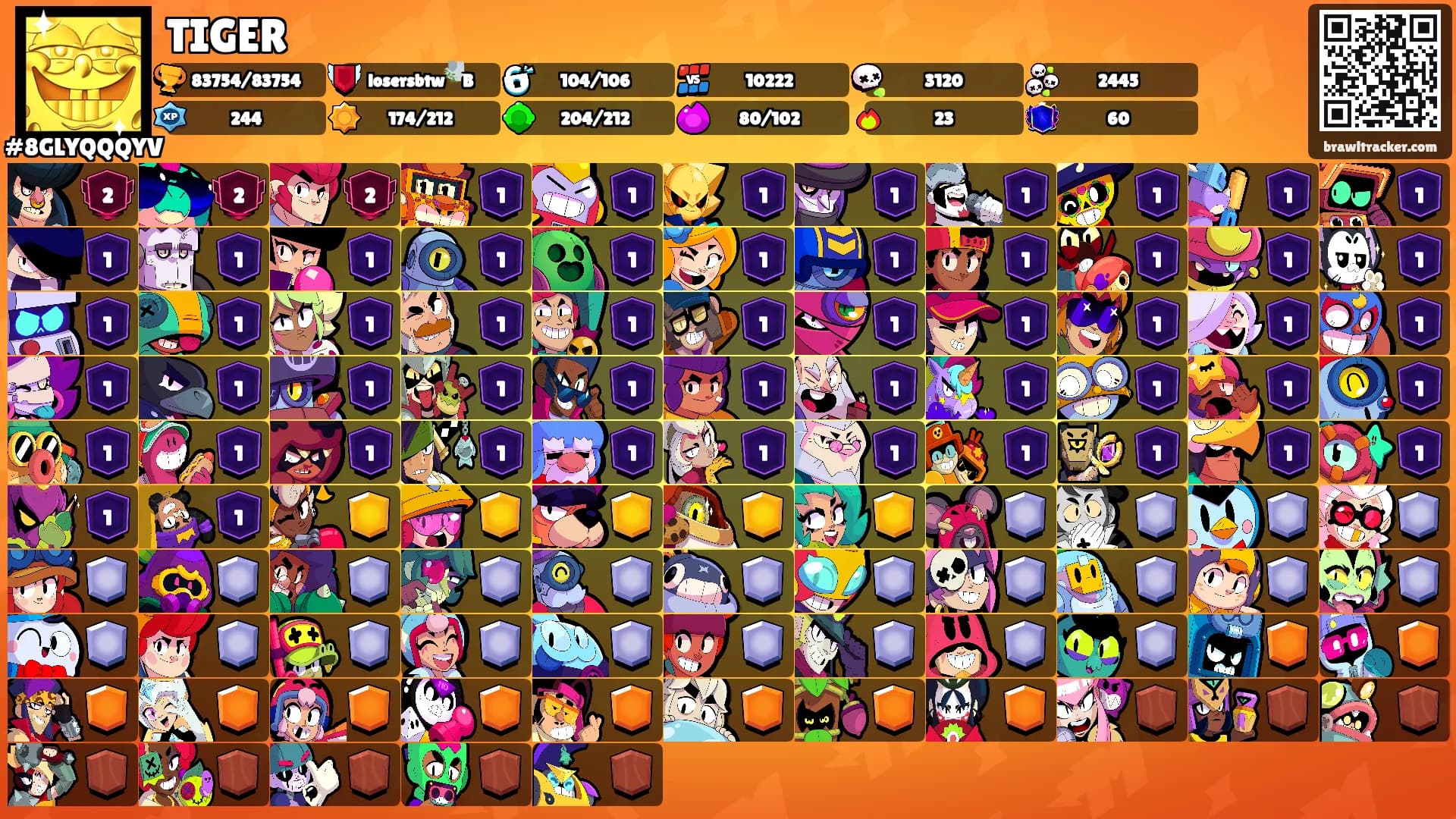 TIGER's Ranks