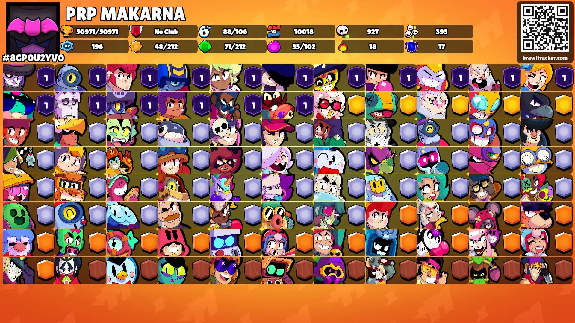 PRP MAKARNA's Ranks