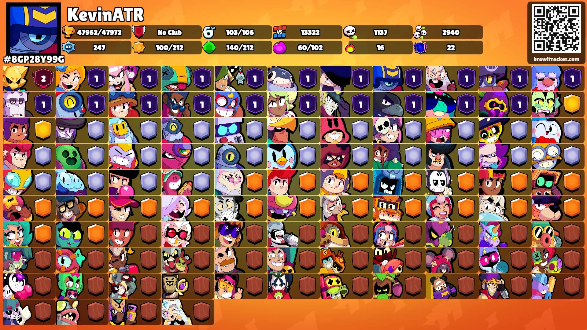 KevinATR's Ranks