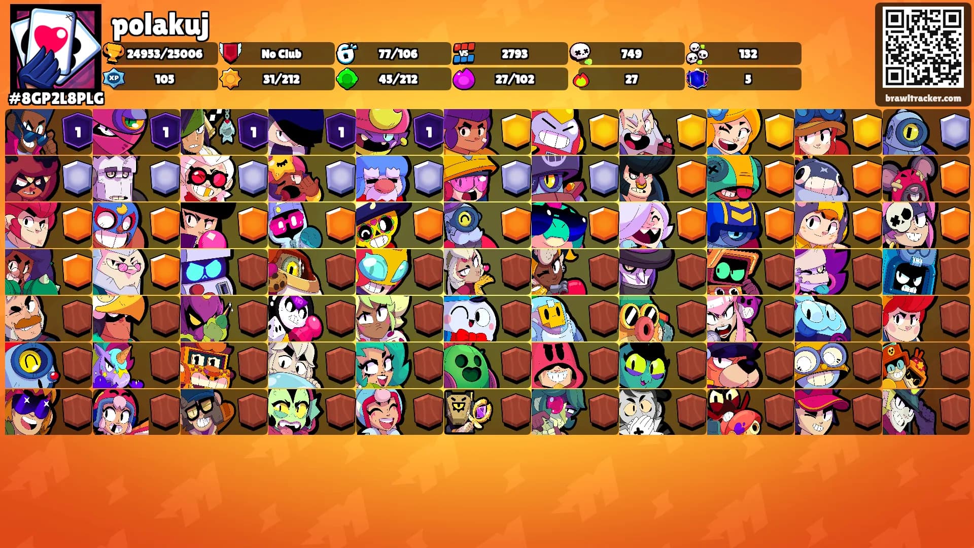 polakuj's Ranks