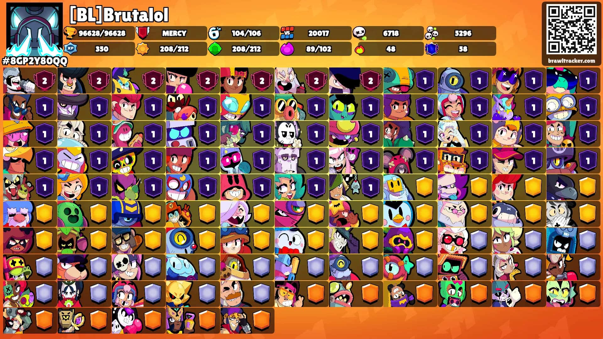 [BL]Brutalol's Ranks