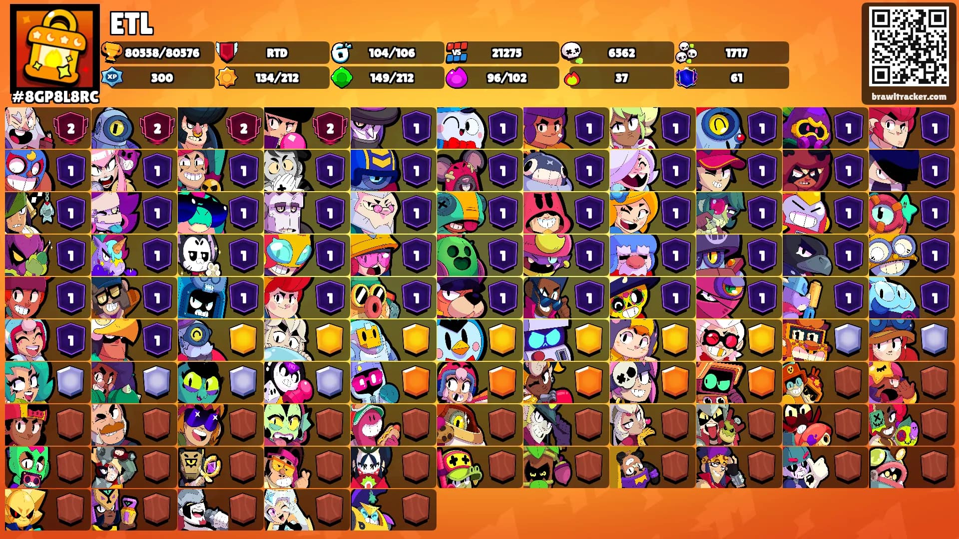 ETL's Ranks