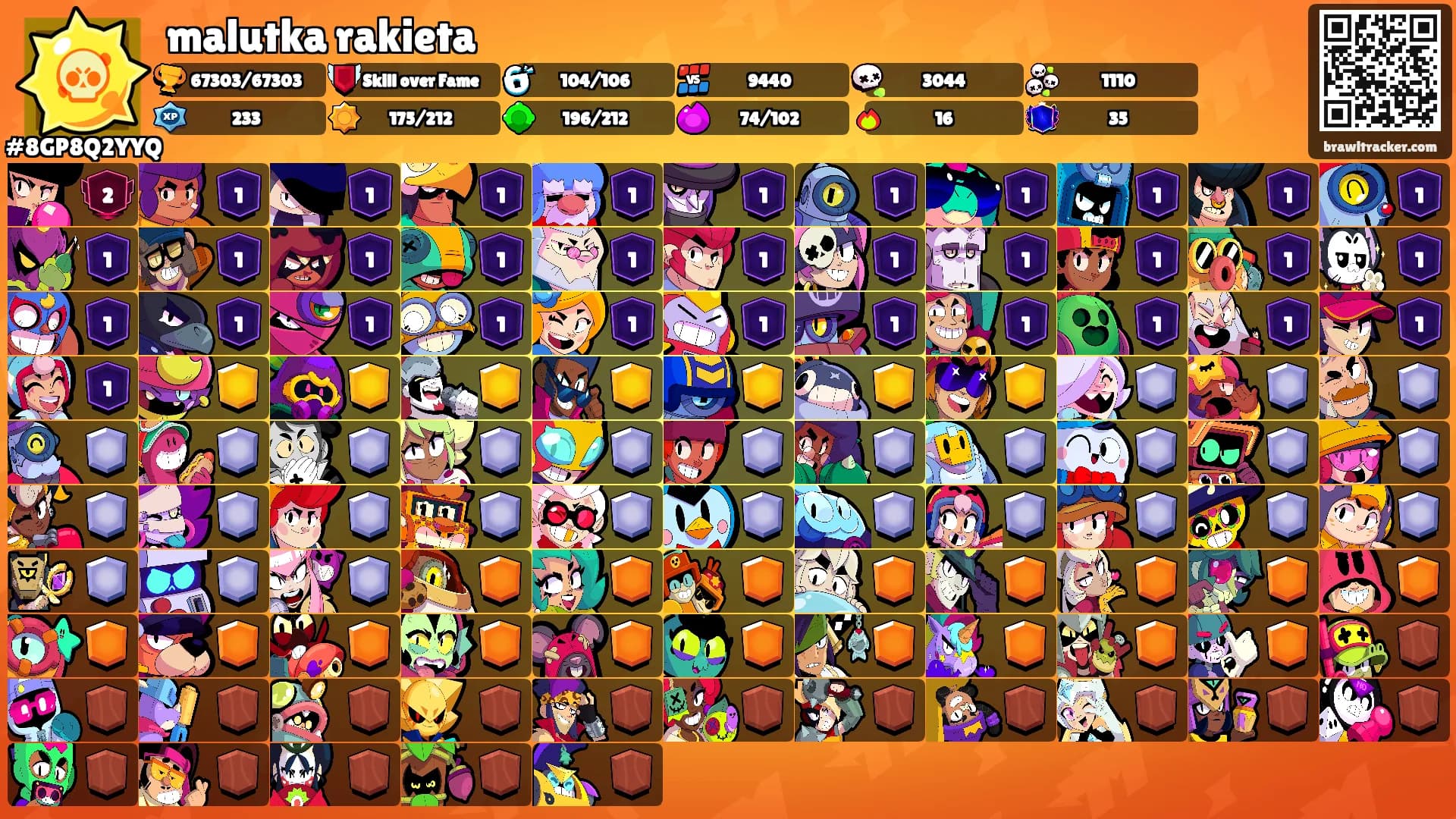 malutka rakieta's Ranks