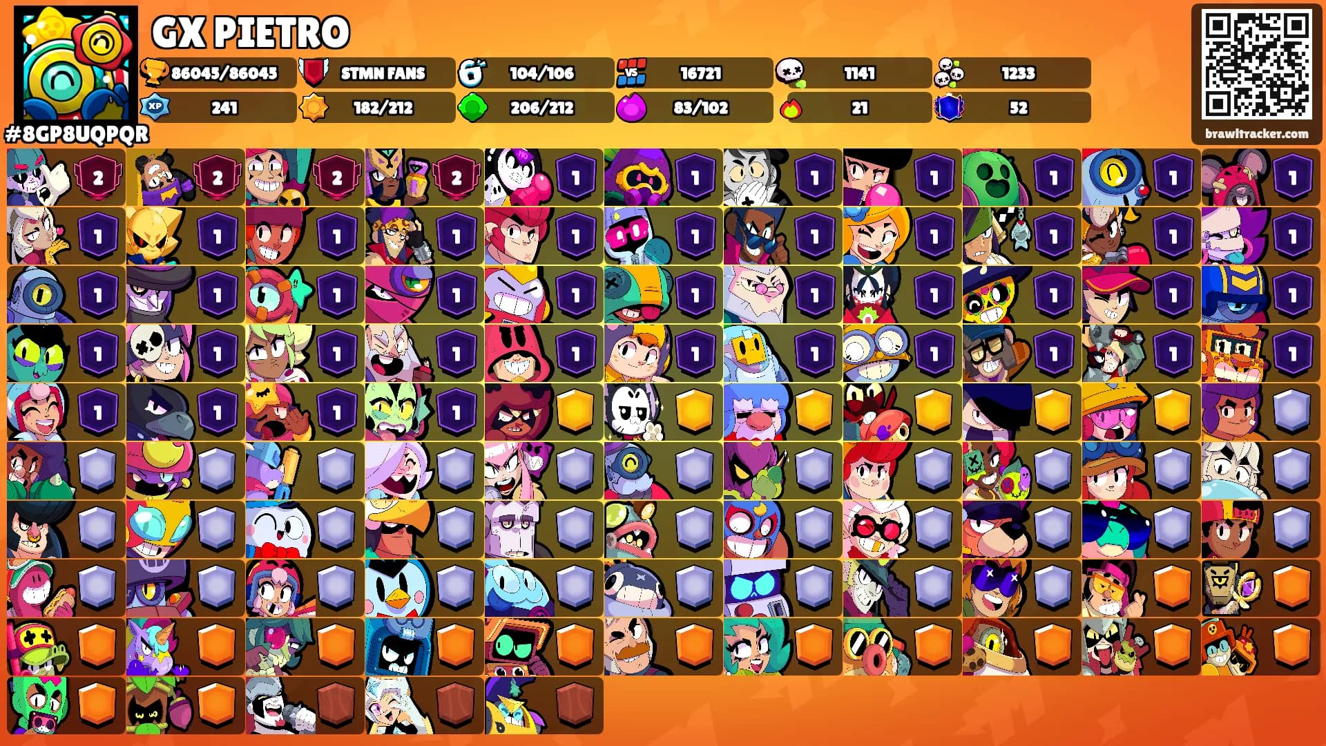 GX PIETRO's Ranks