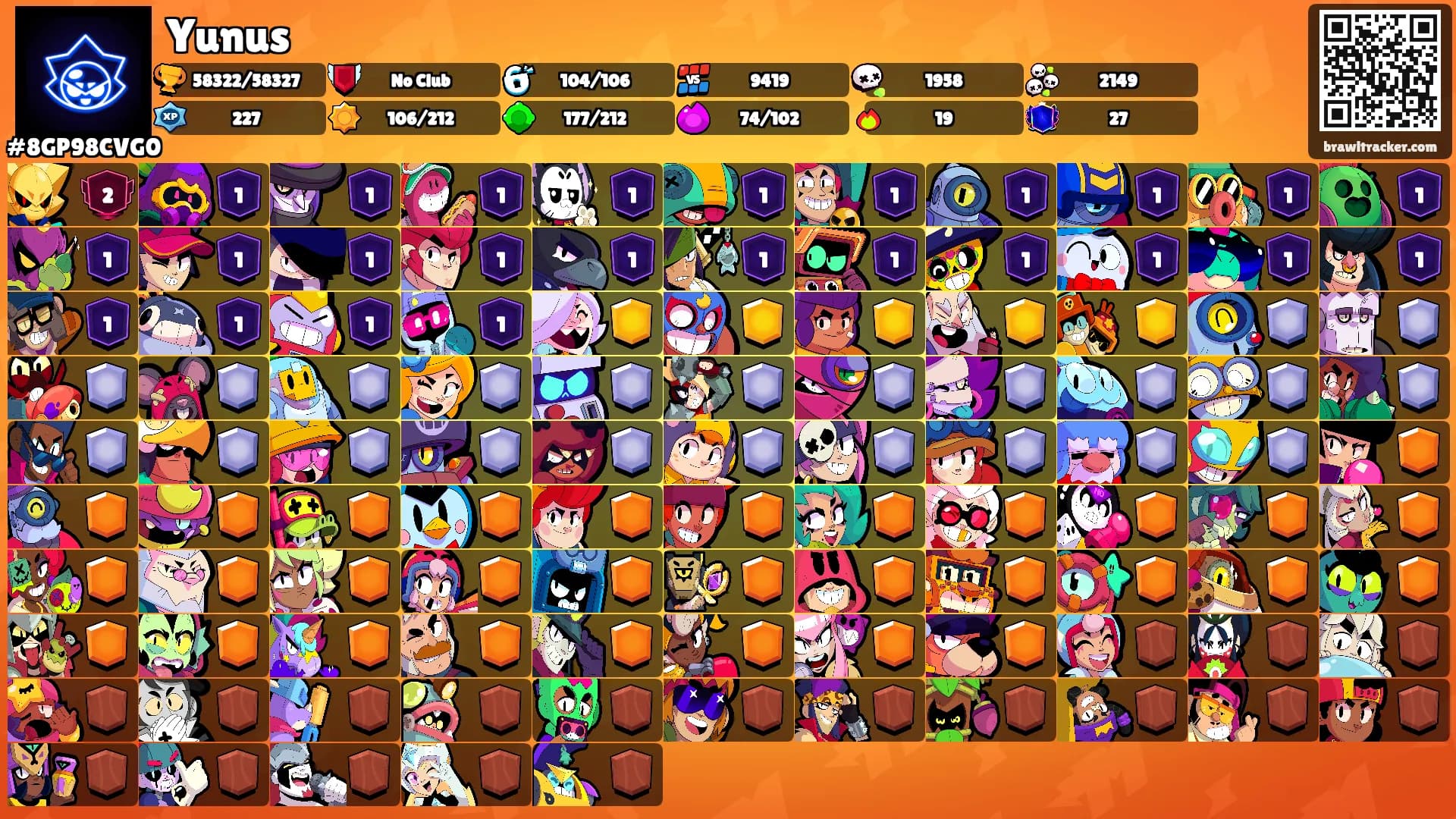 Yunus's Ranks