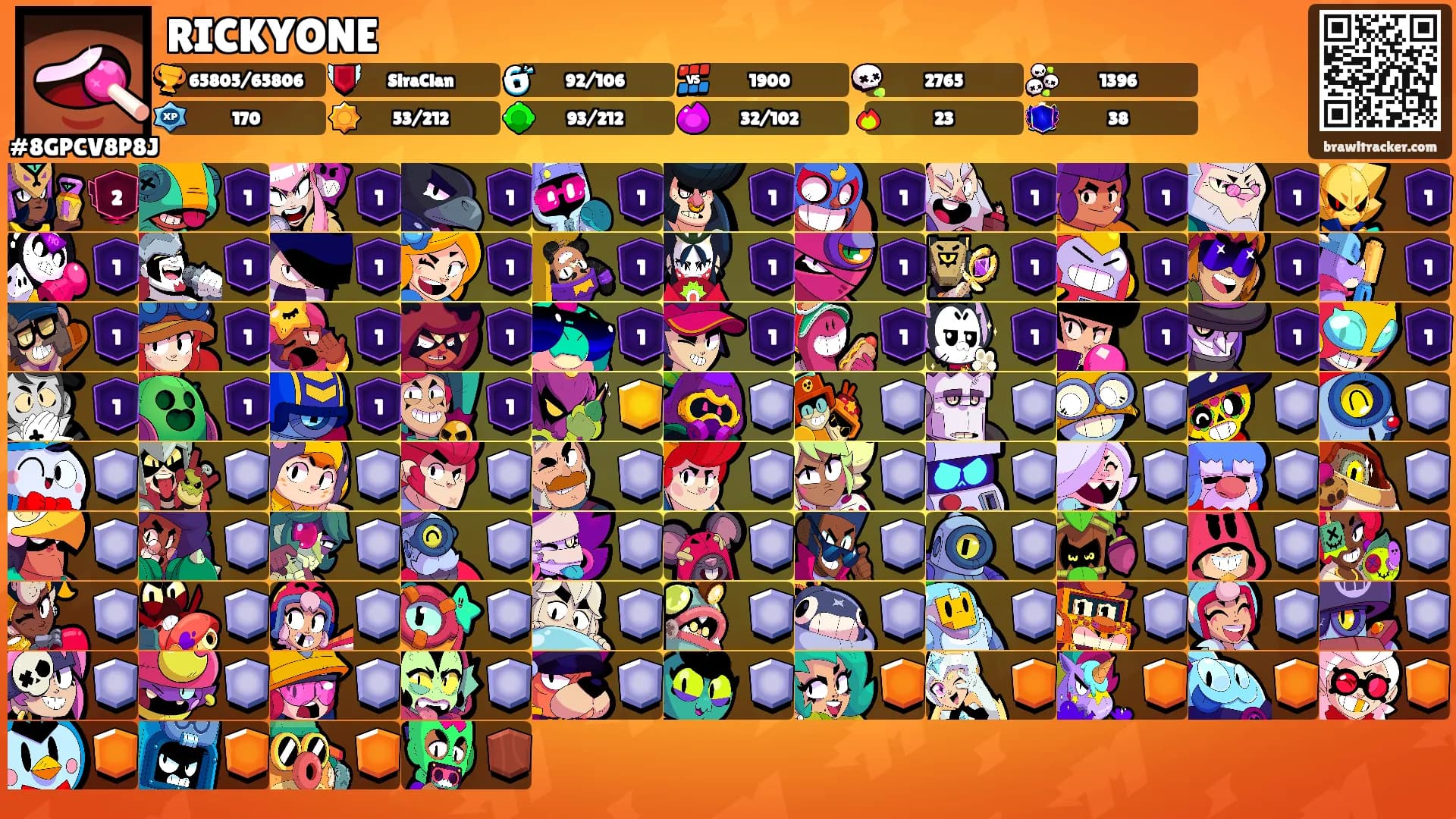 RICKYONE's Ranks
