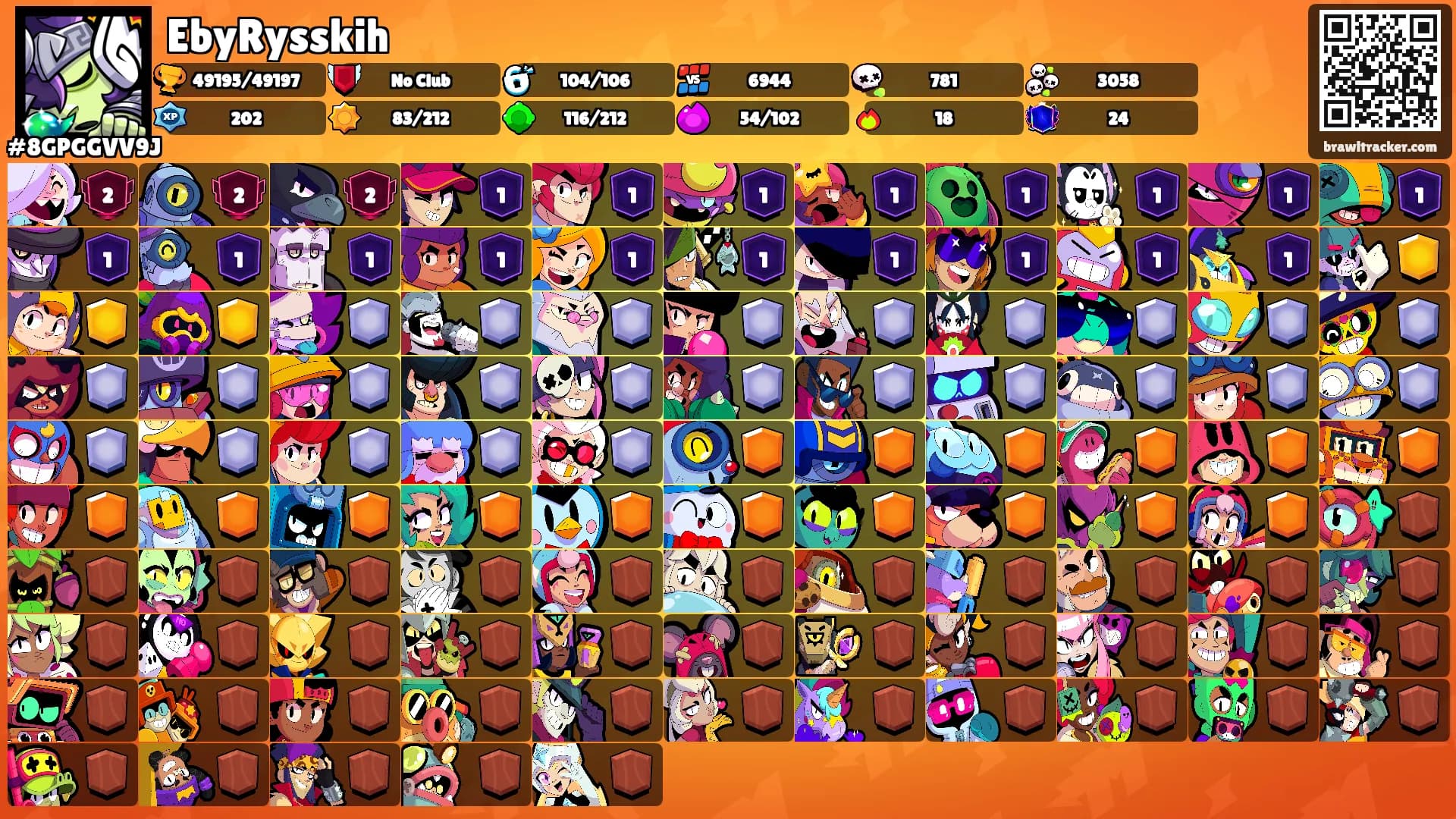 EbyRysskih's Ranks