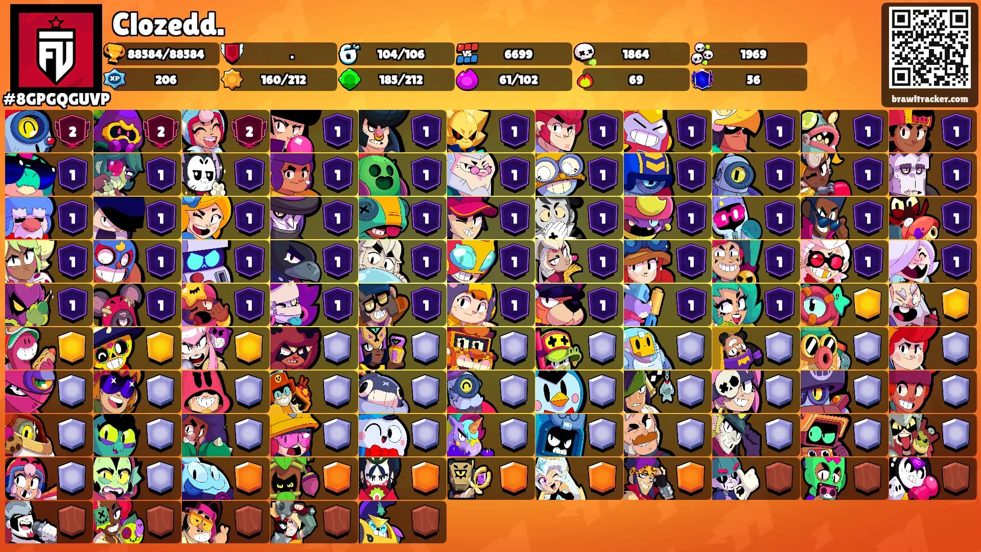 Clozedd.'s Ranks