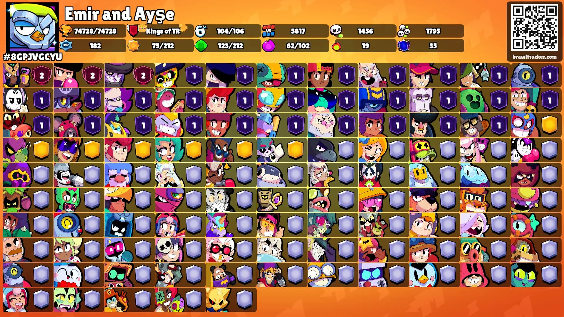 Emir and Ayşe's Ranks