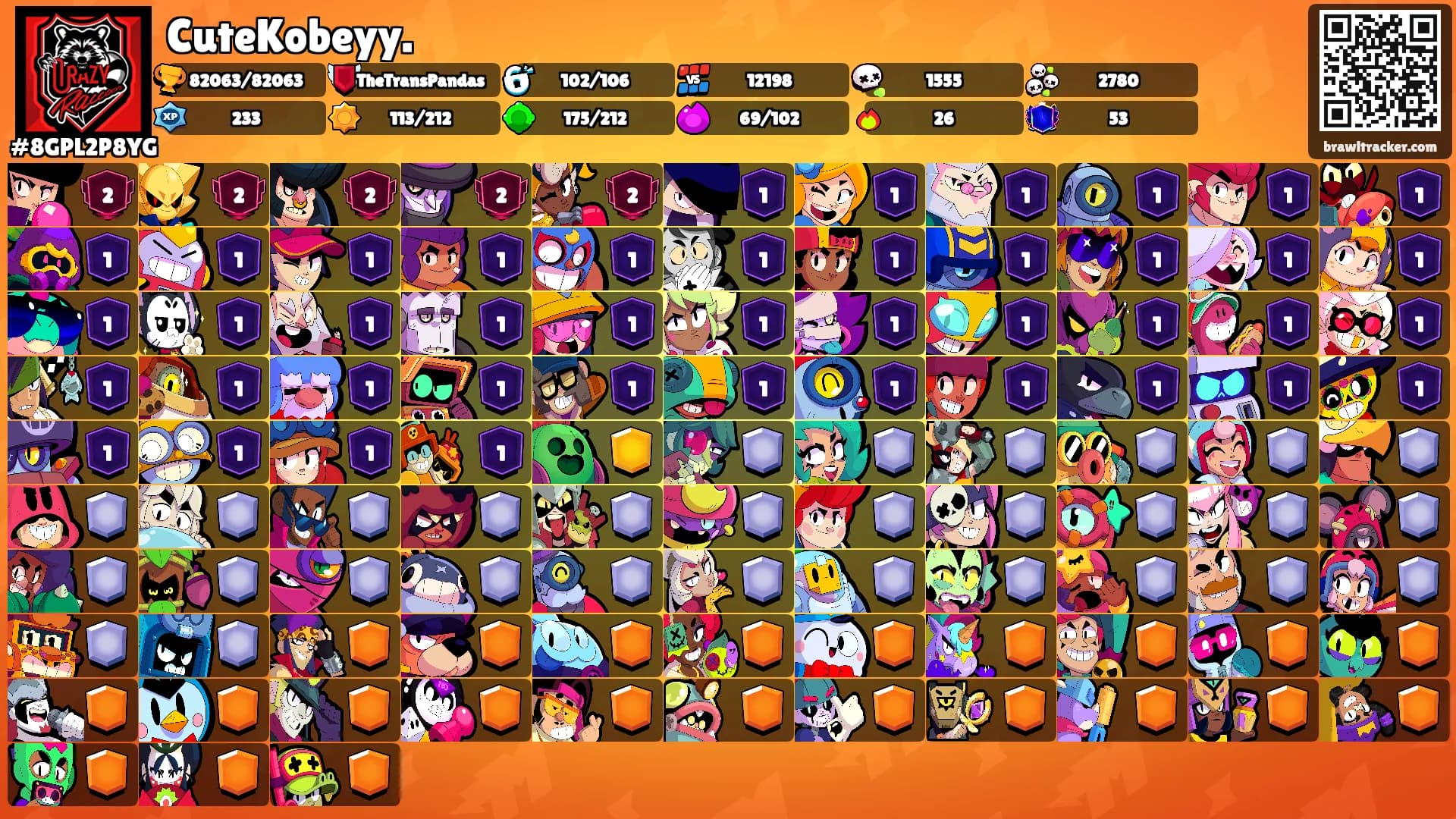CuteKobeyy.'s Ranks