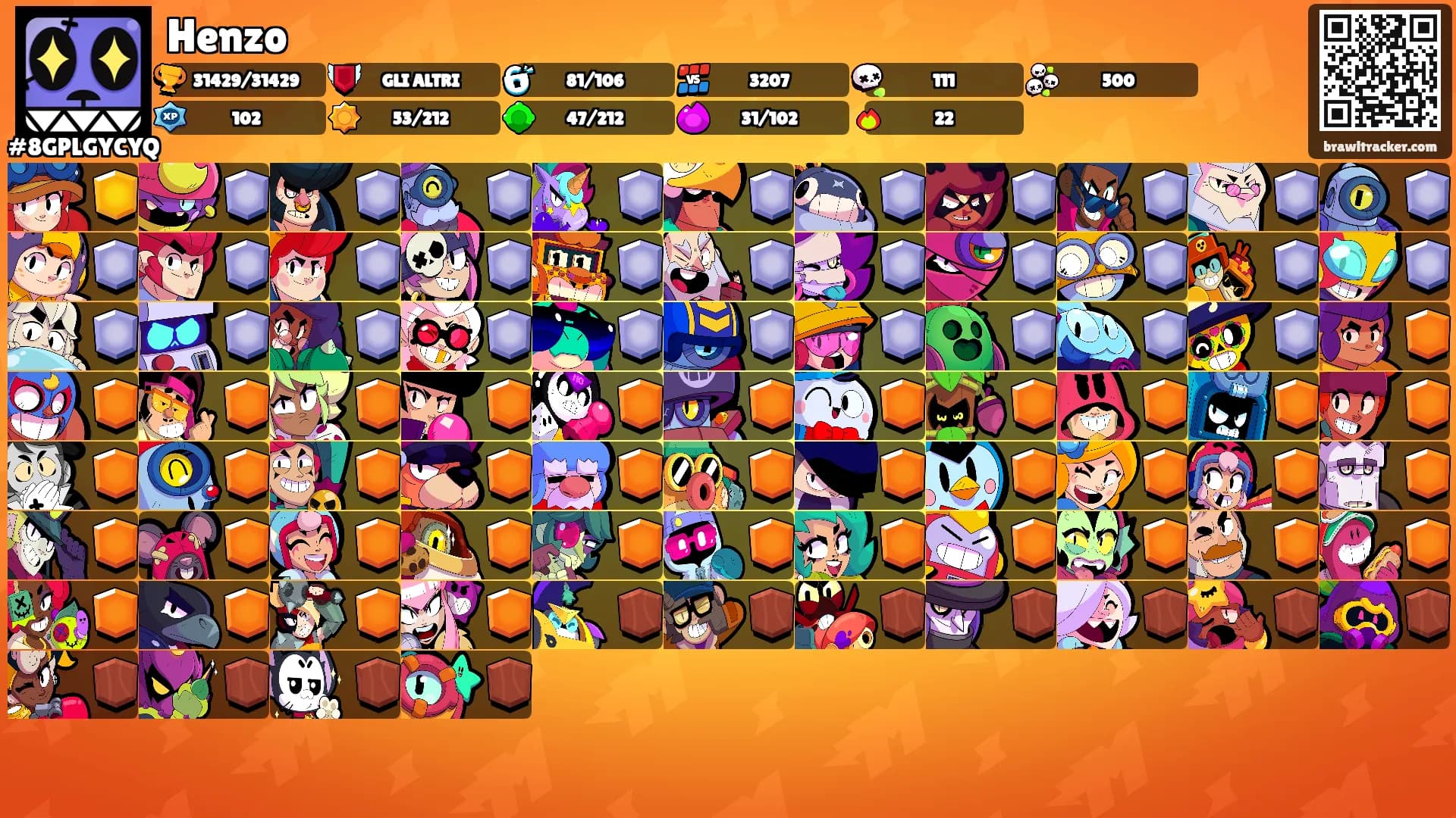 Henzo's Ranks