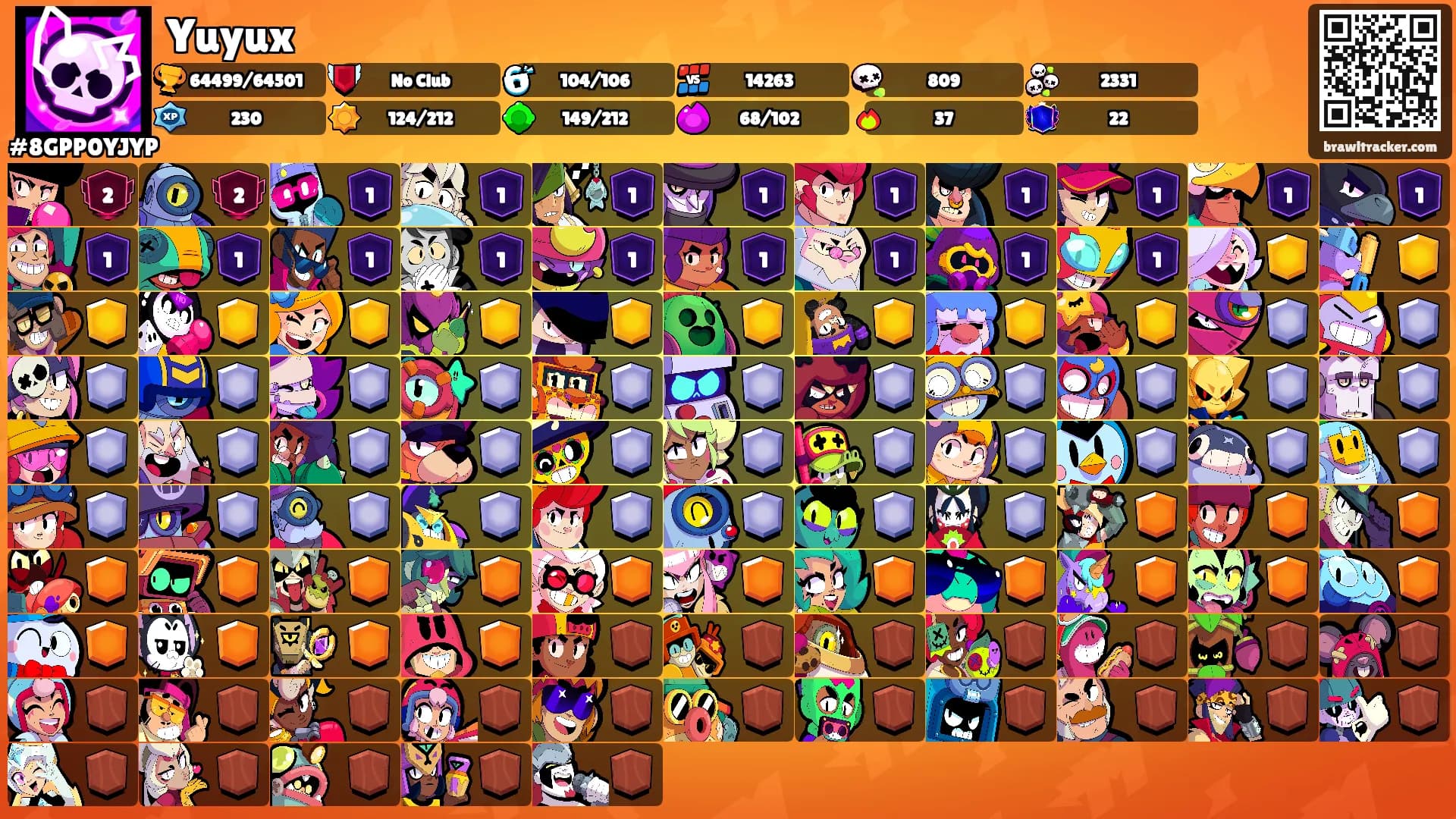Yuyux's Ranks