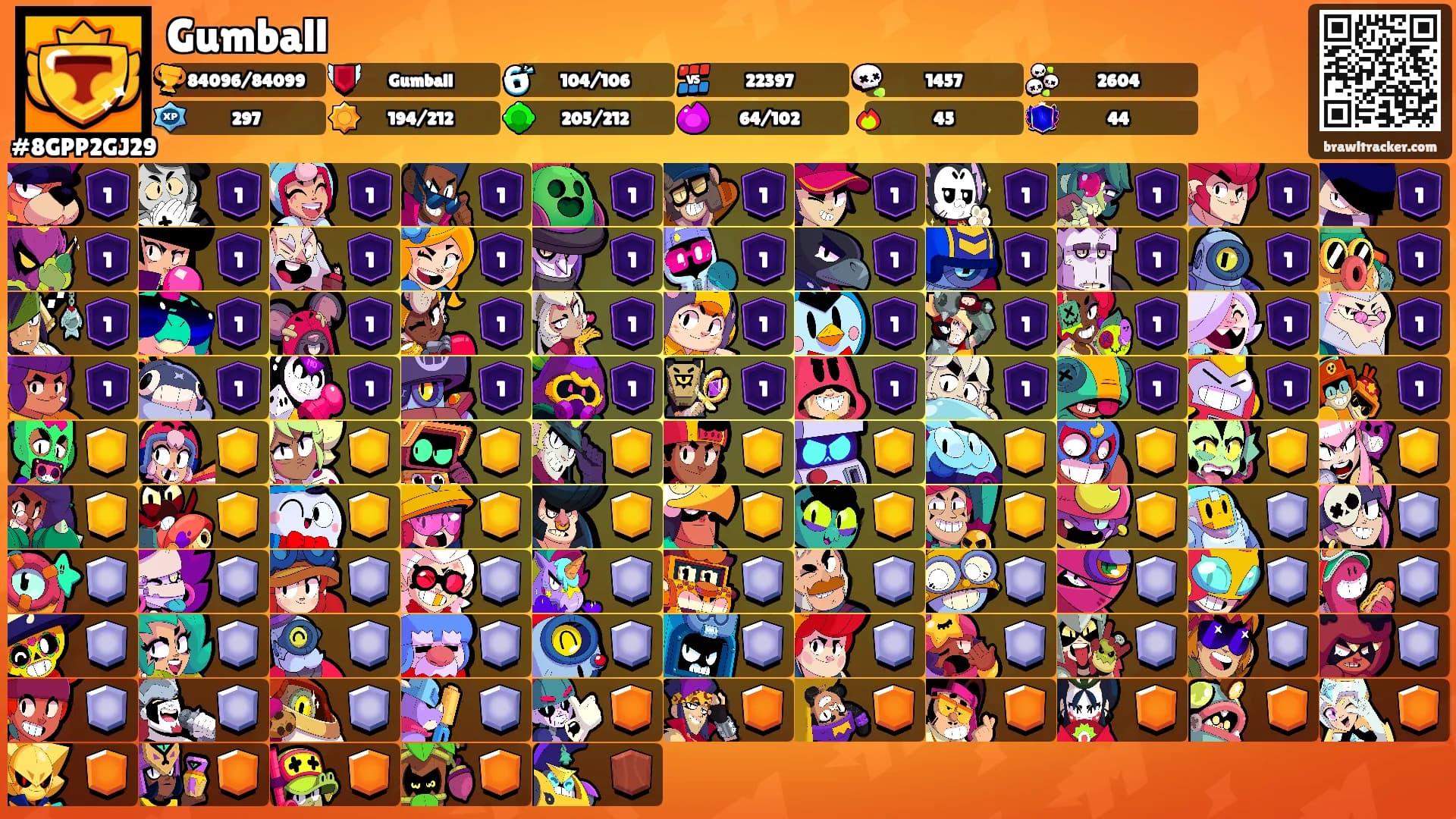 Gumball's Ranks