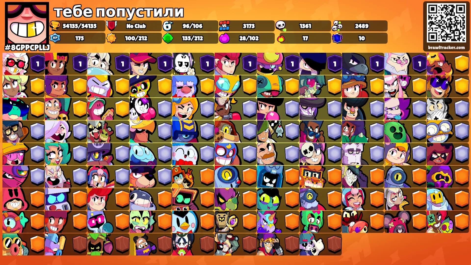 тебе попустили's Ranks