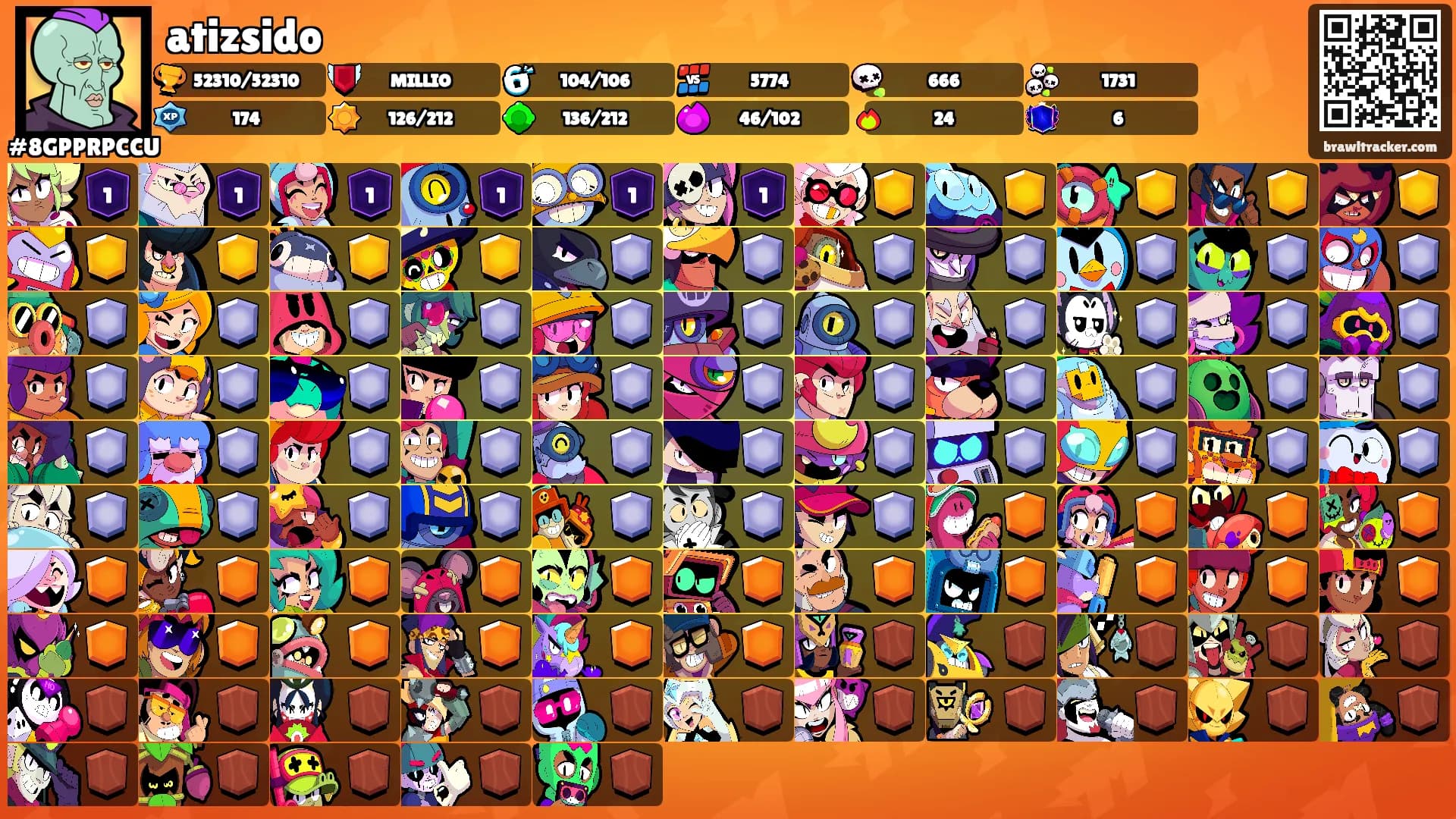 atizsido's Ranks