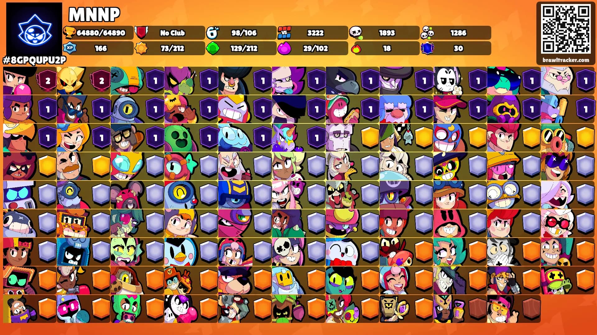 MNNP's Ranks