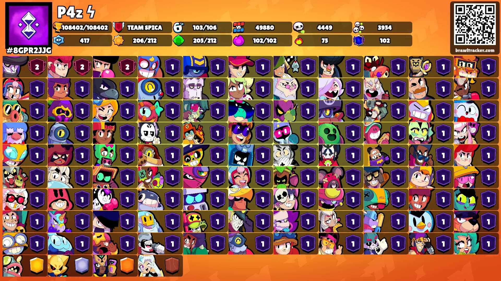 P4z ϟ's Ranks