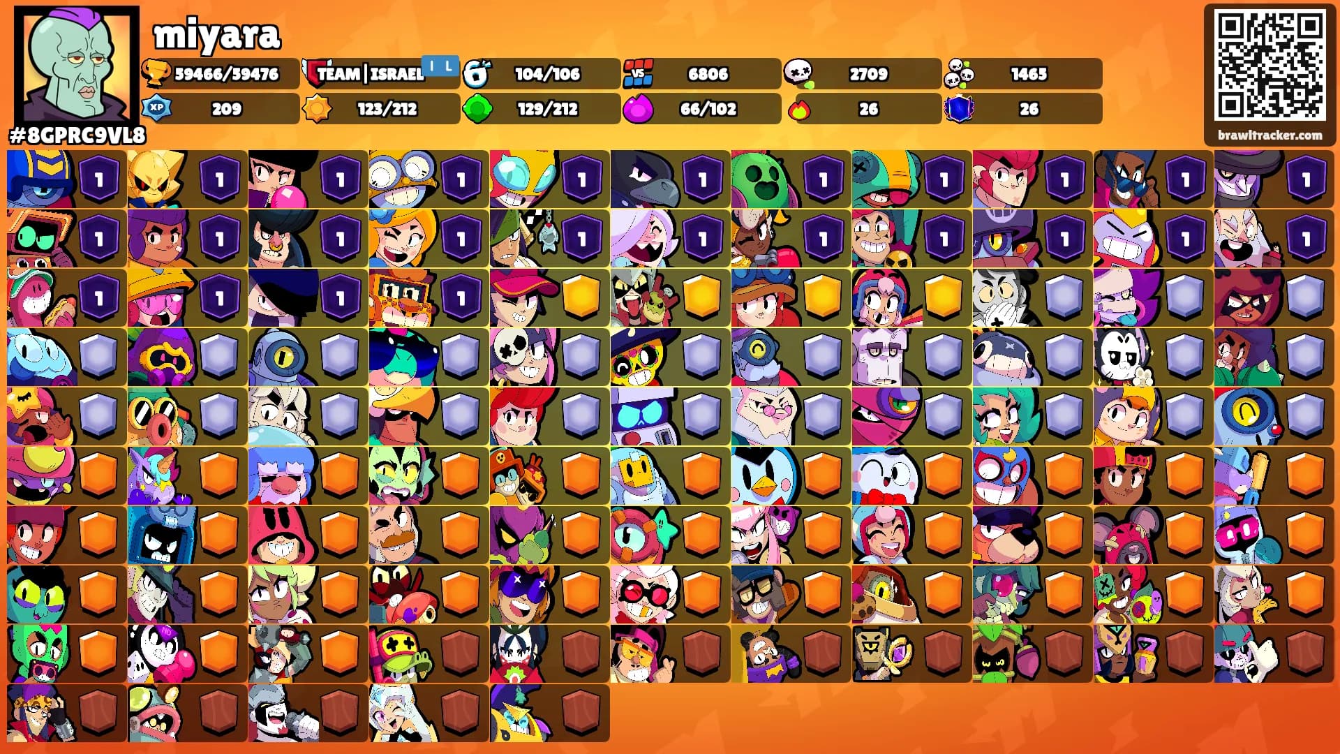 miyara's Ranks