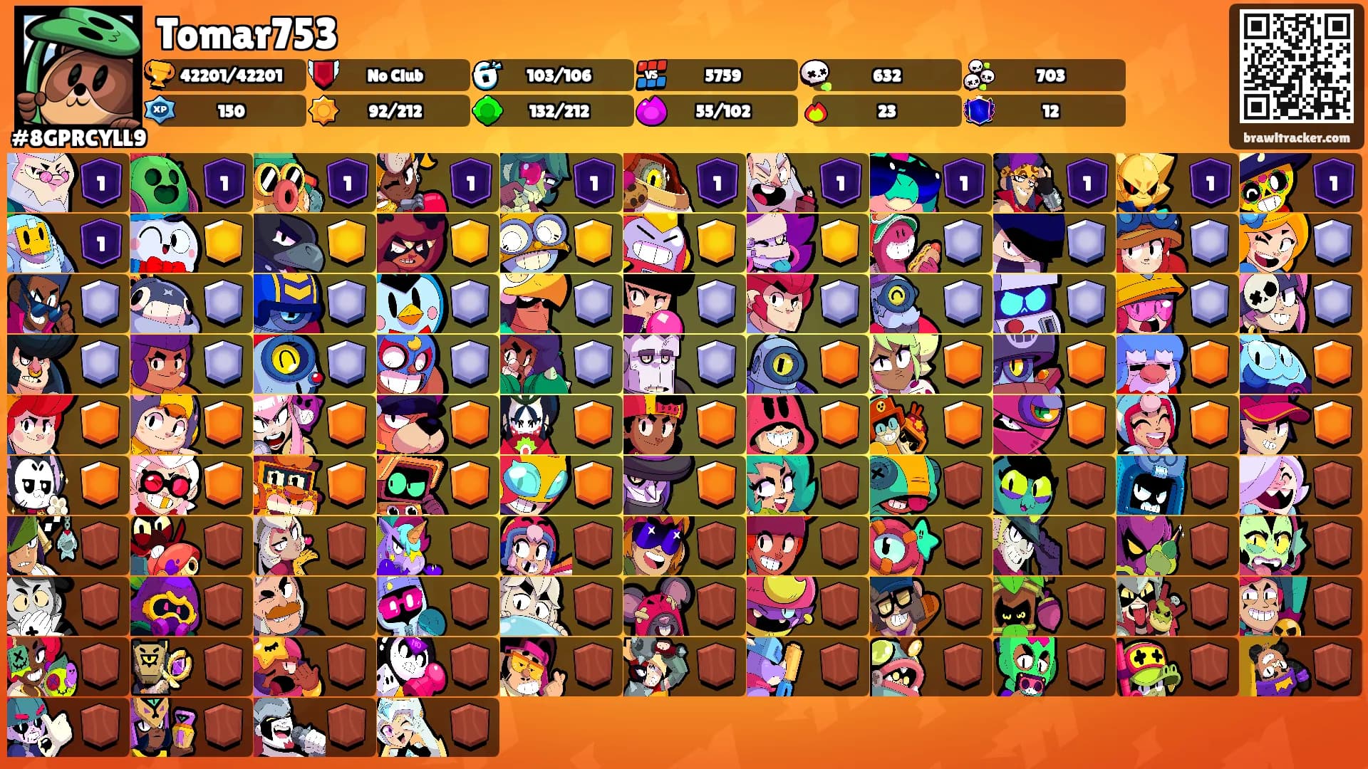 Tomar753's Ranks