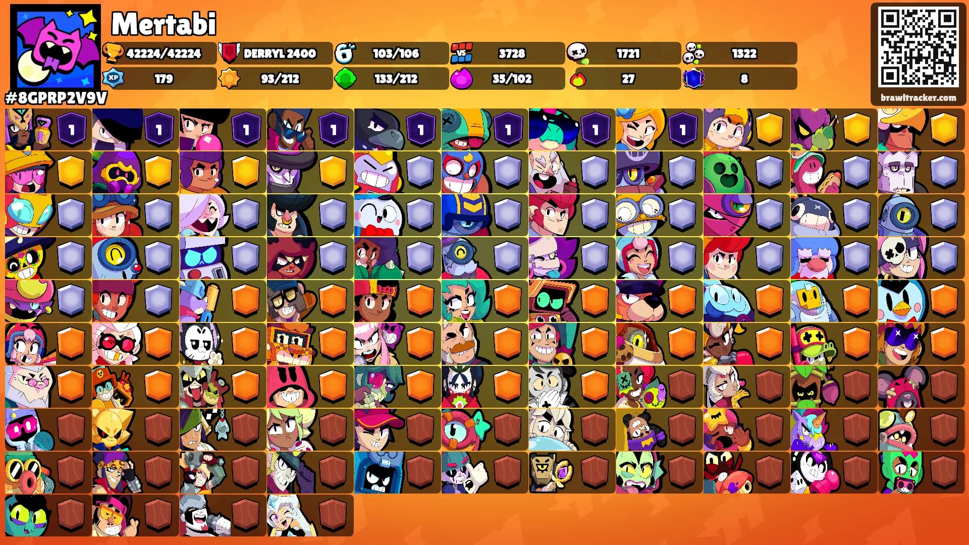 Mertabi's Ranks