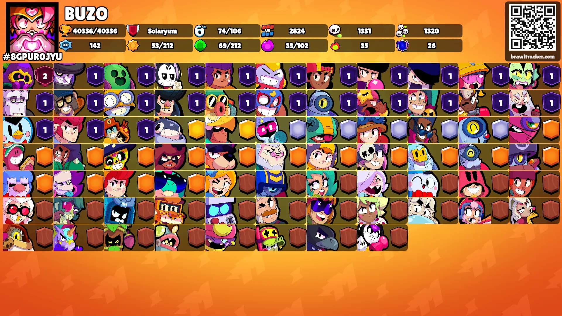 BUZO's Ranks
