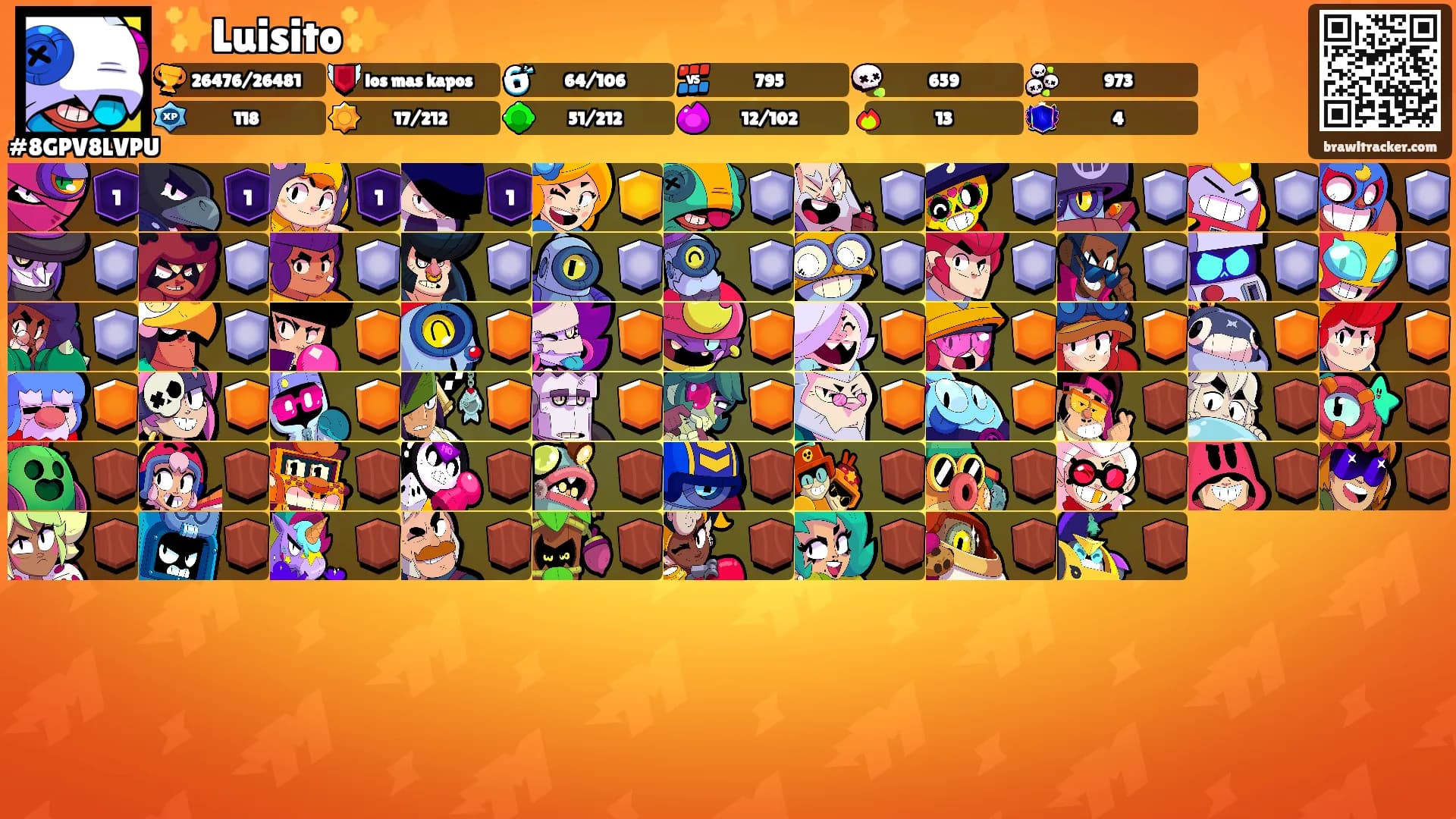 ✨Luisito✨'s Ranks