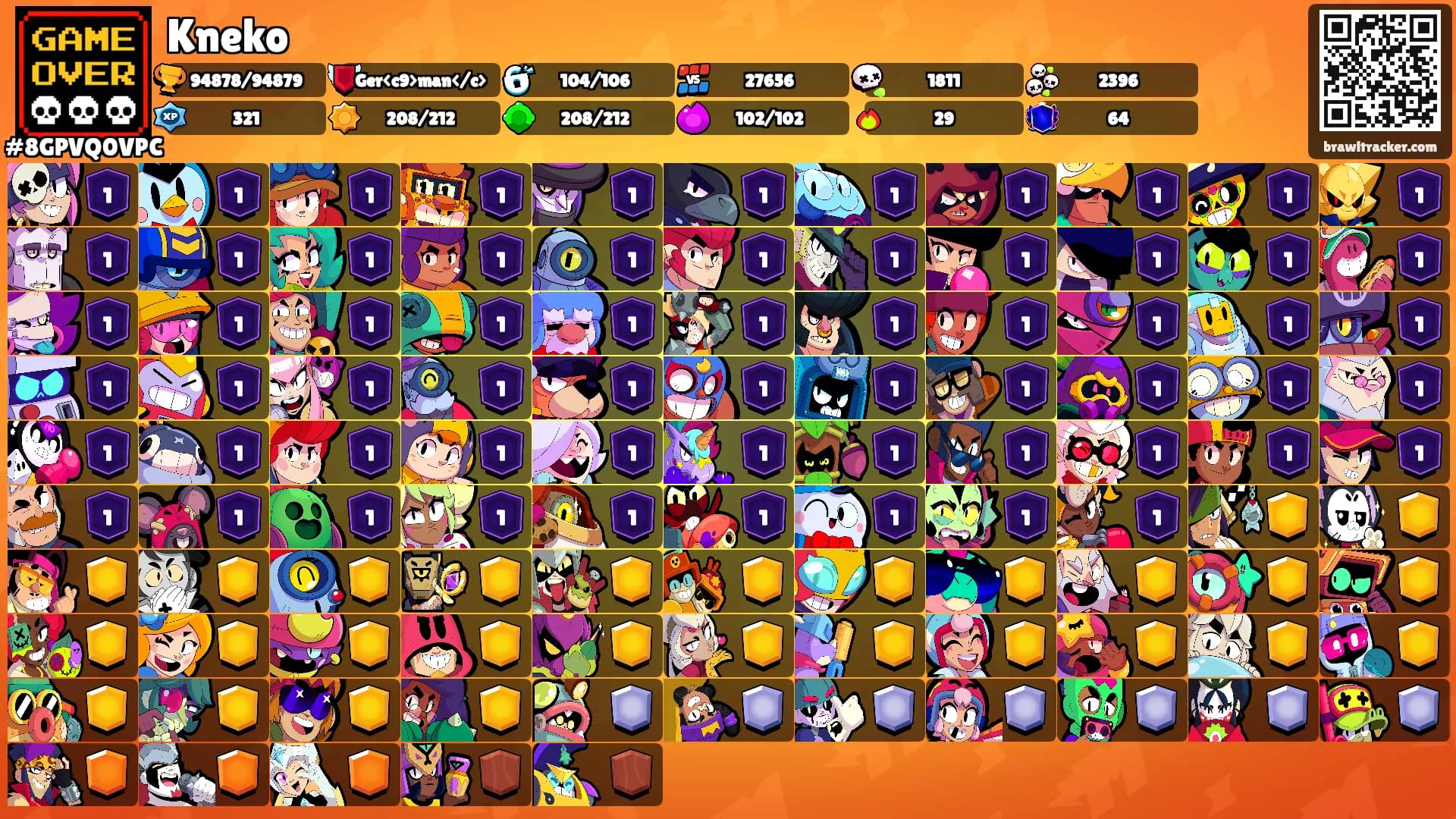 Kneko's Ranks