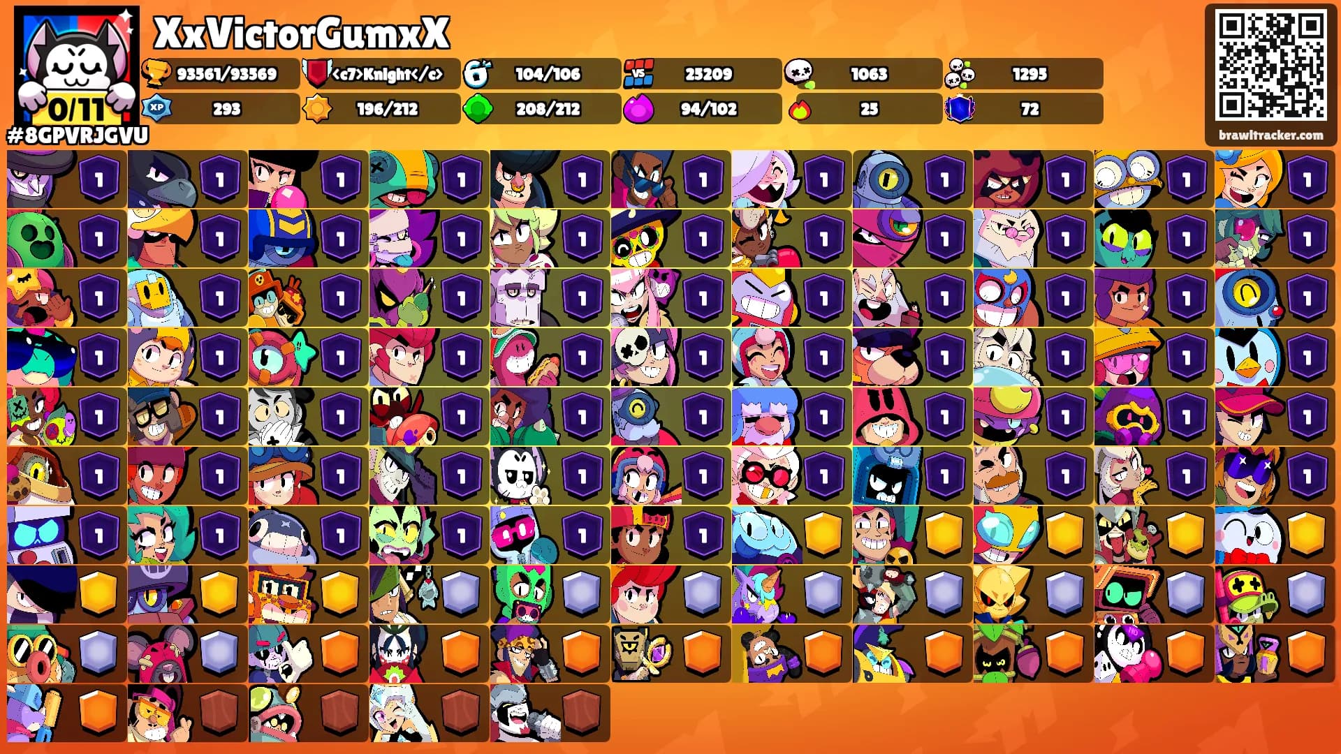 XxVictorGumxX's Ranks