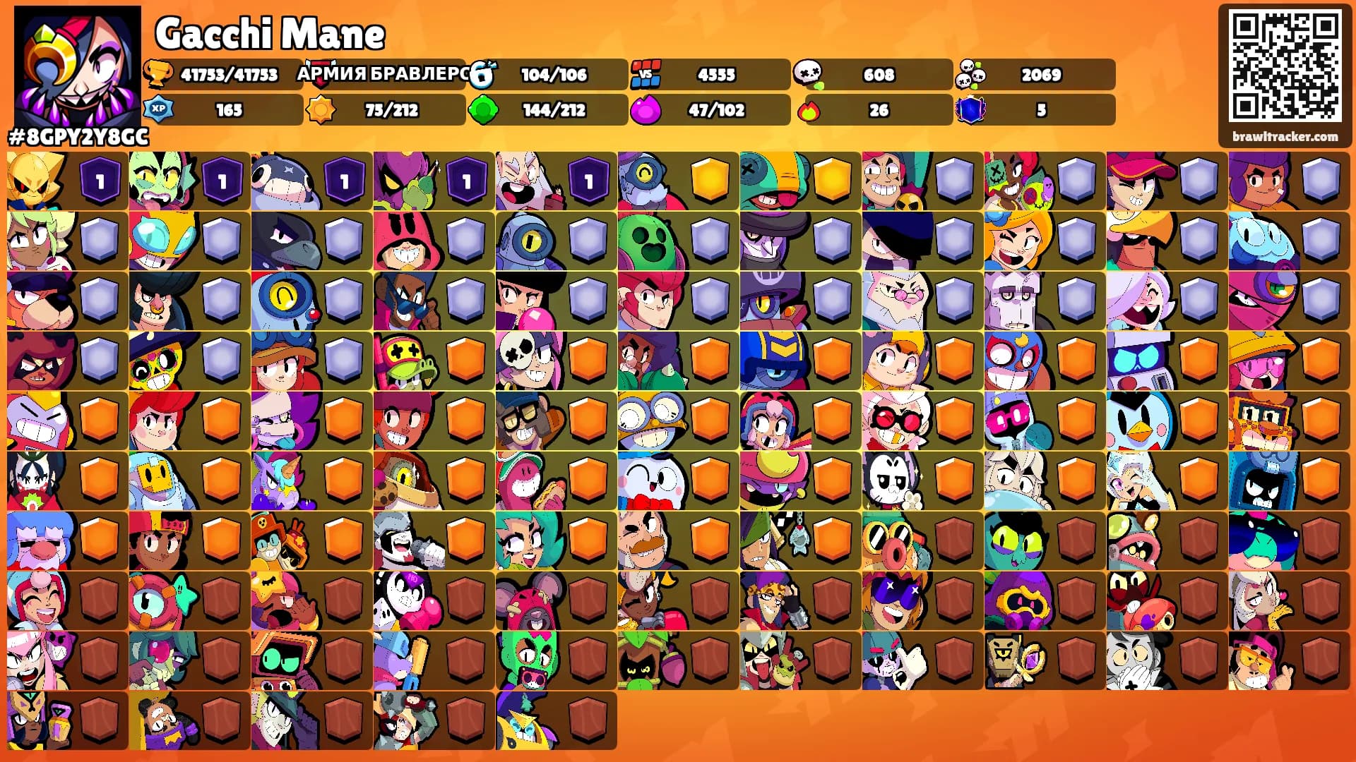 Gacchi Mane's Ranks