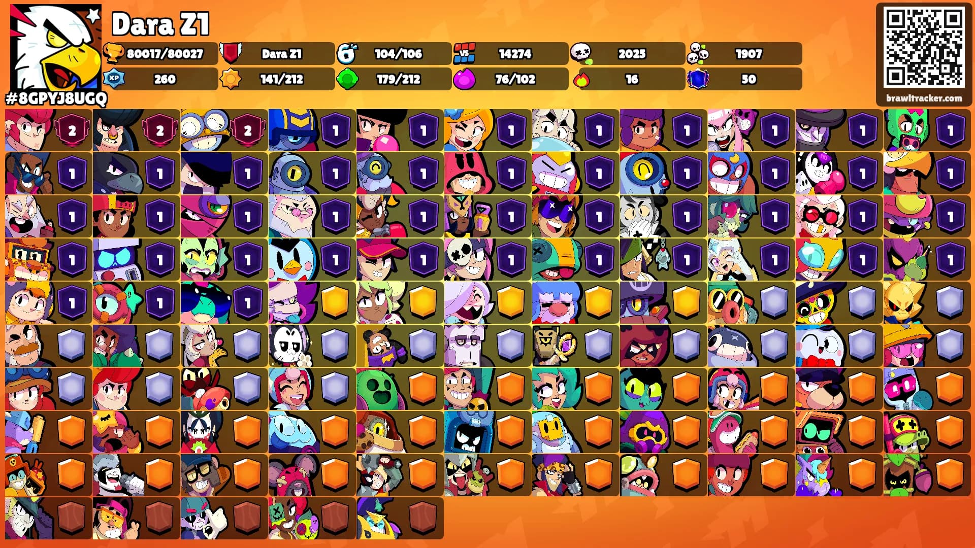 Dara Z1's Ranks