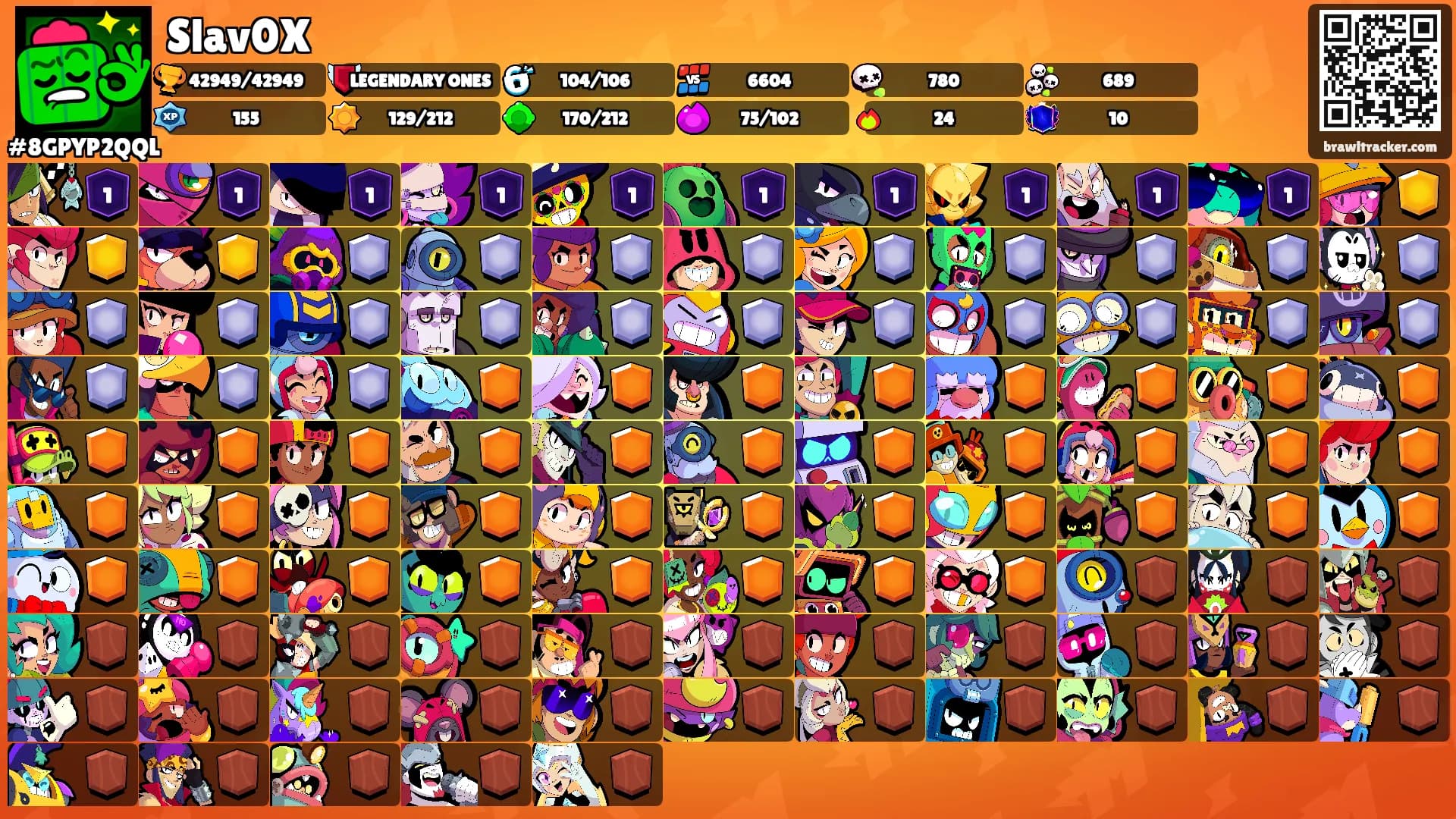 Slav0X's Ranks