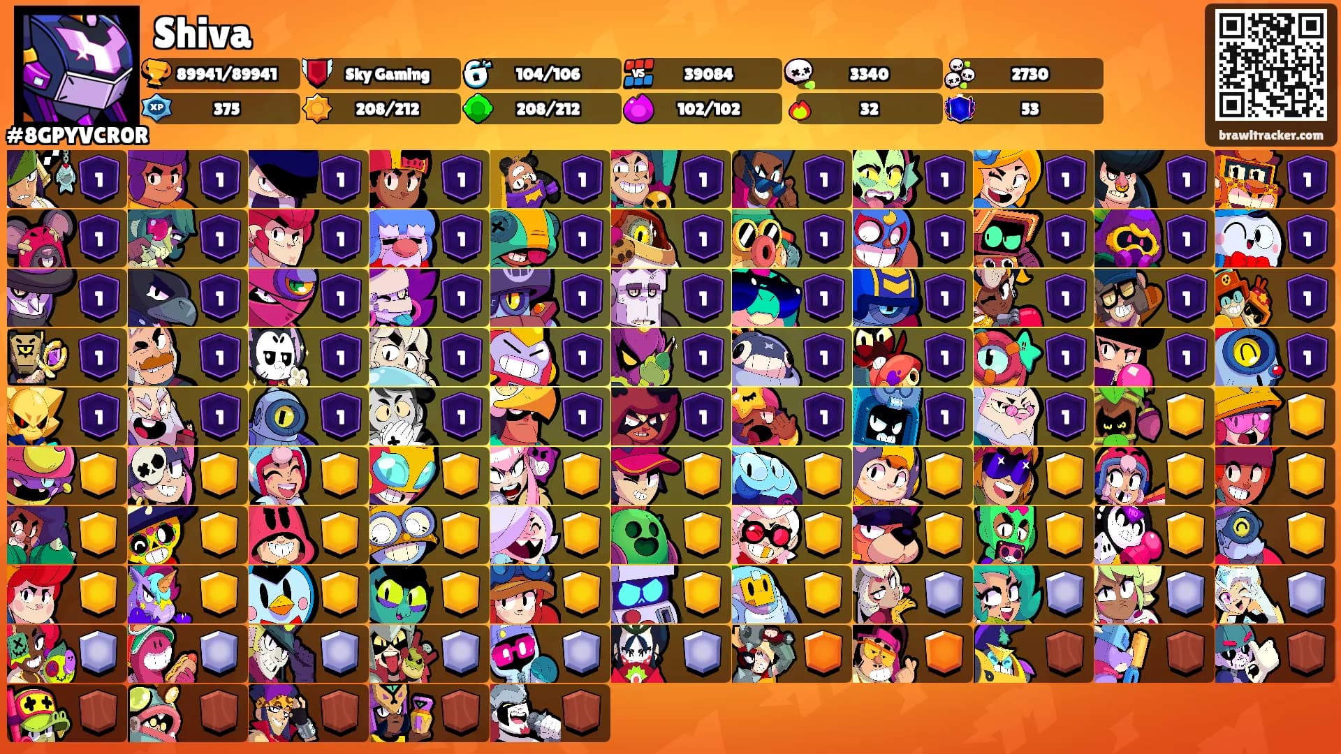 Shiva's Ranks