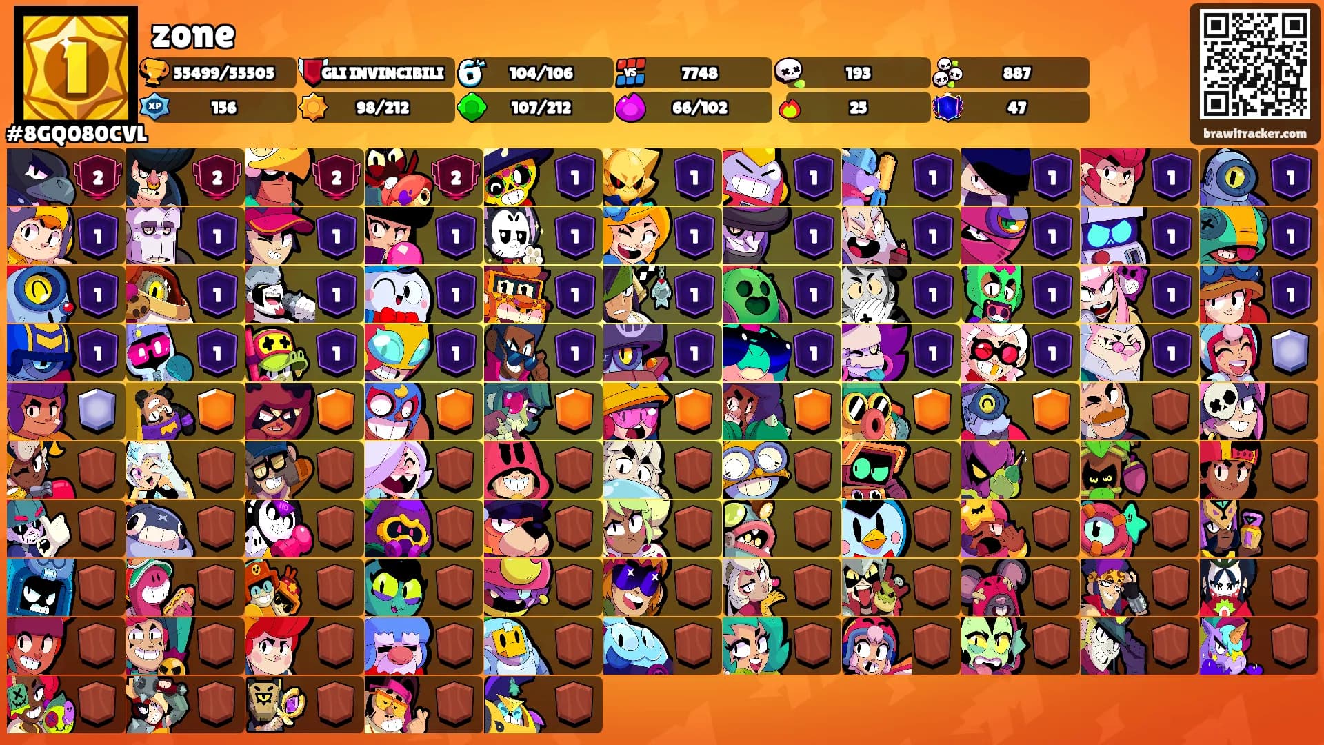 zone's Ranks
