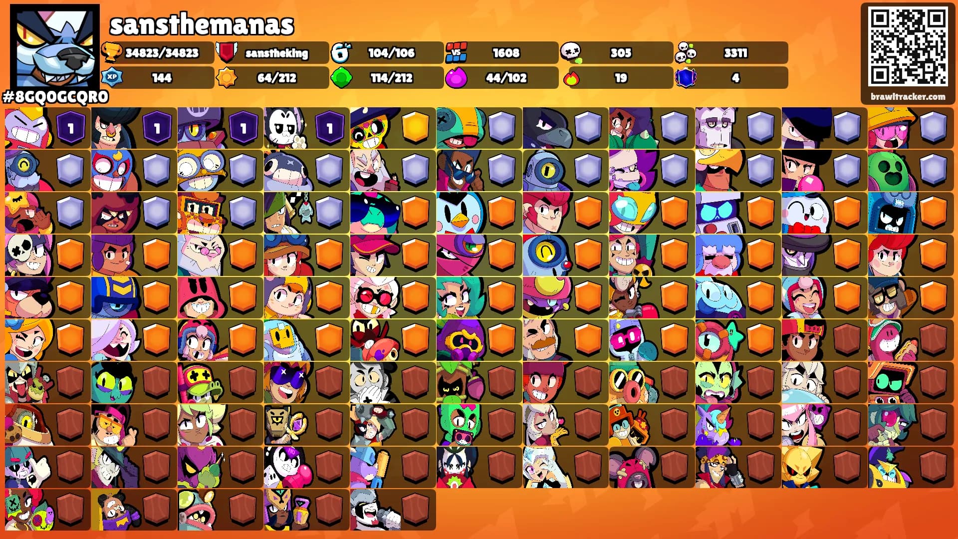 sansthemanas's Ranks