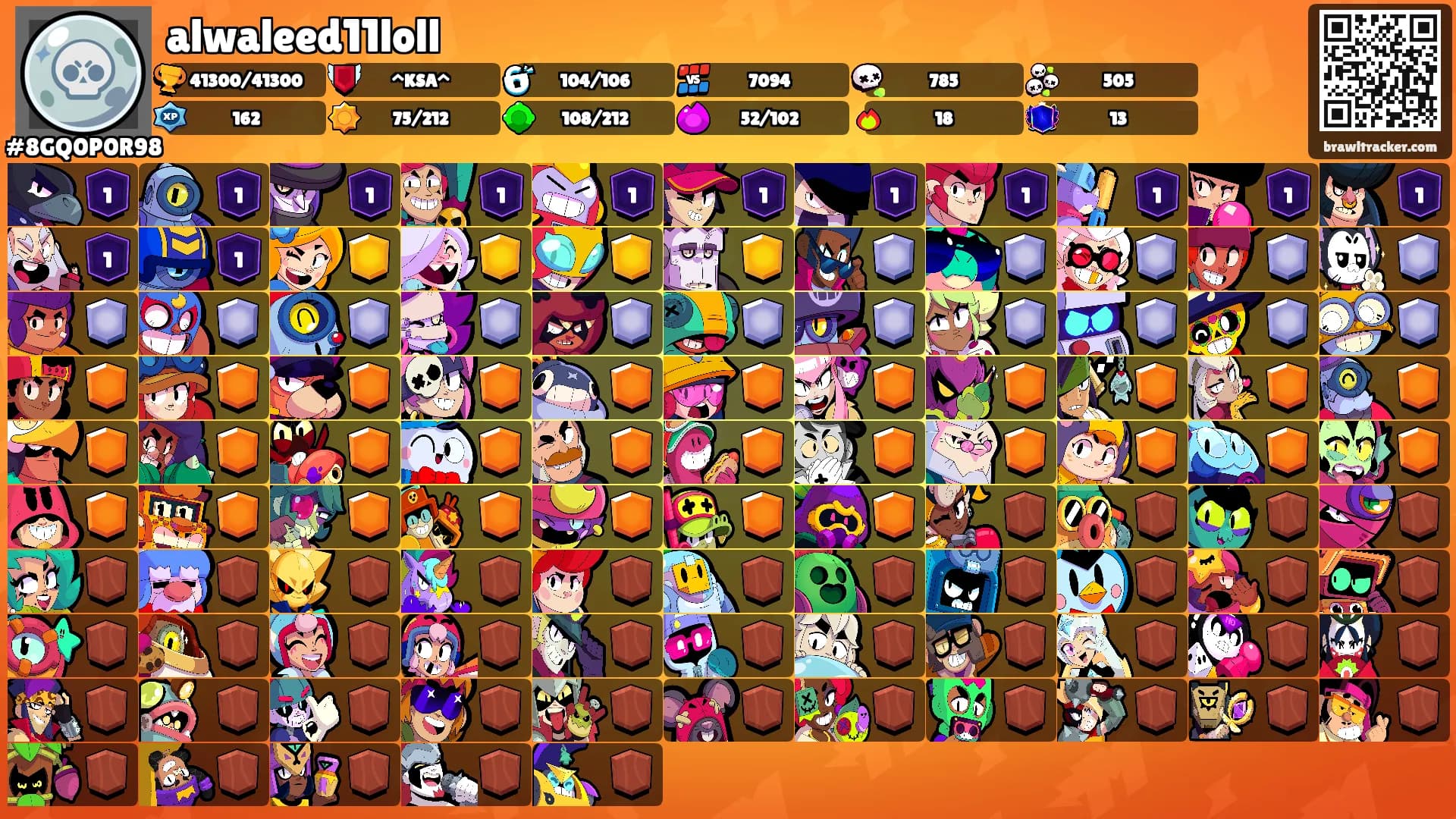 alwaleed11loll's Ranks