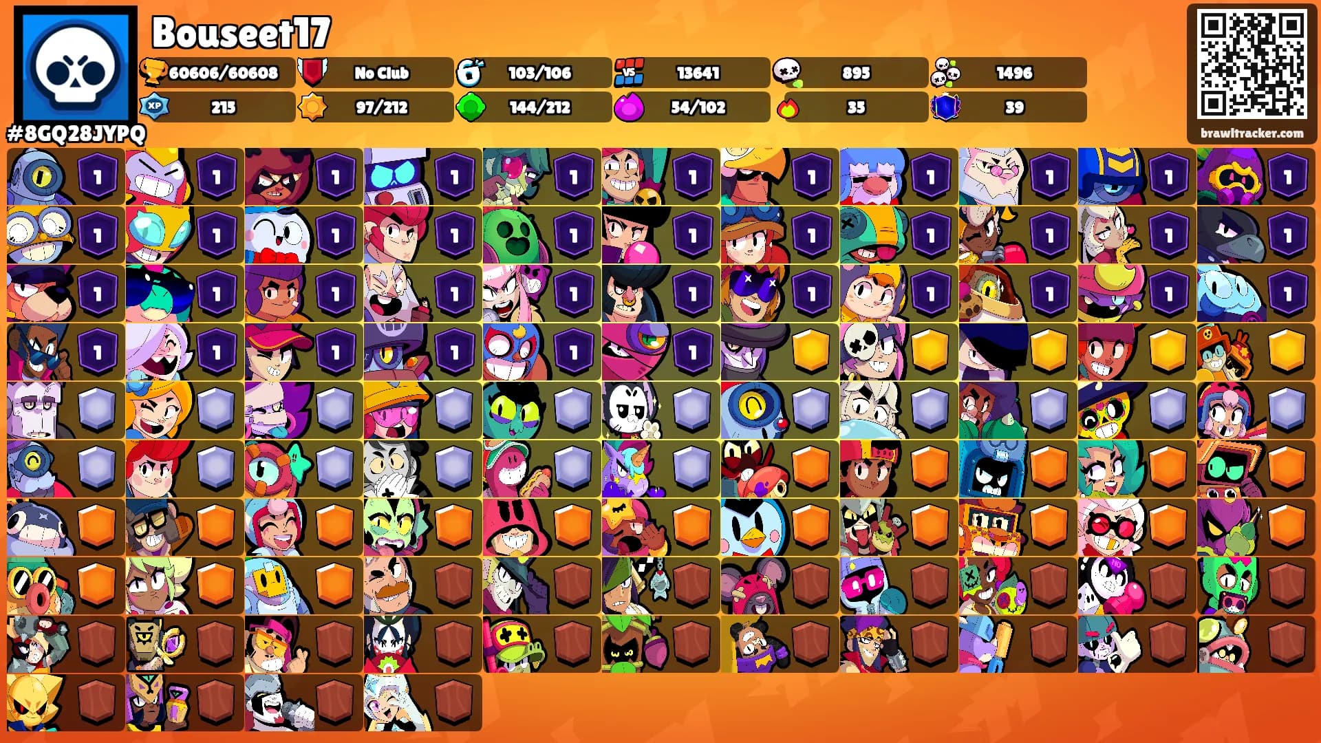 Bouseet17's Ranks