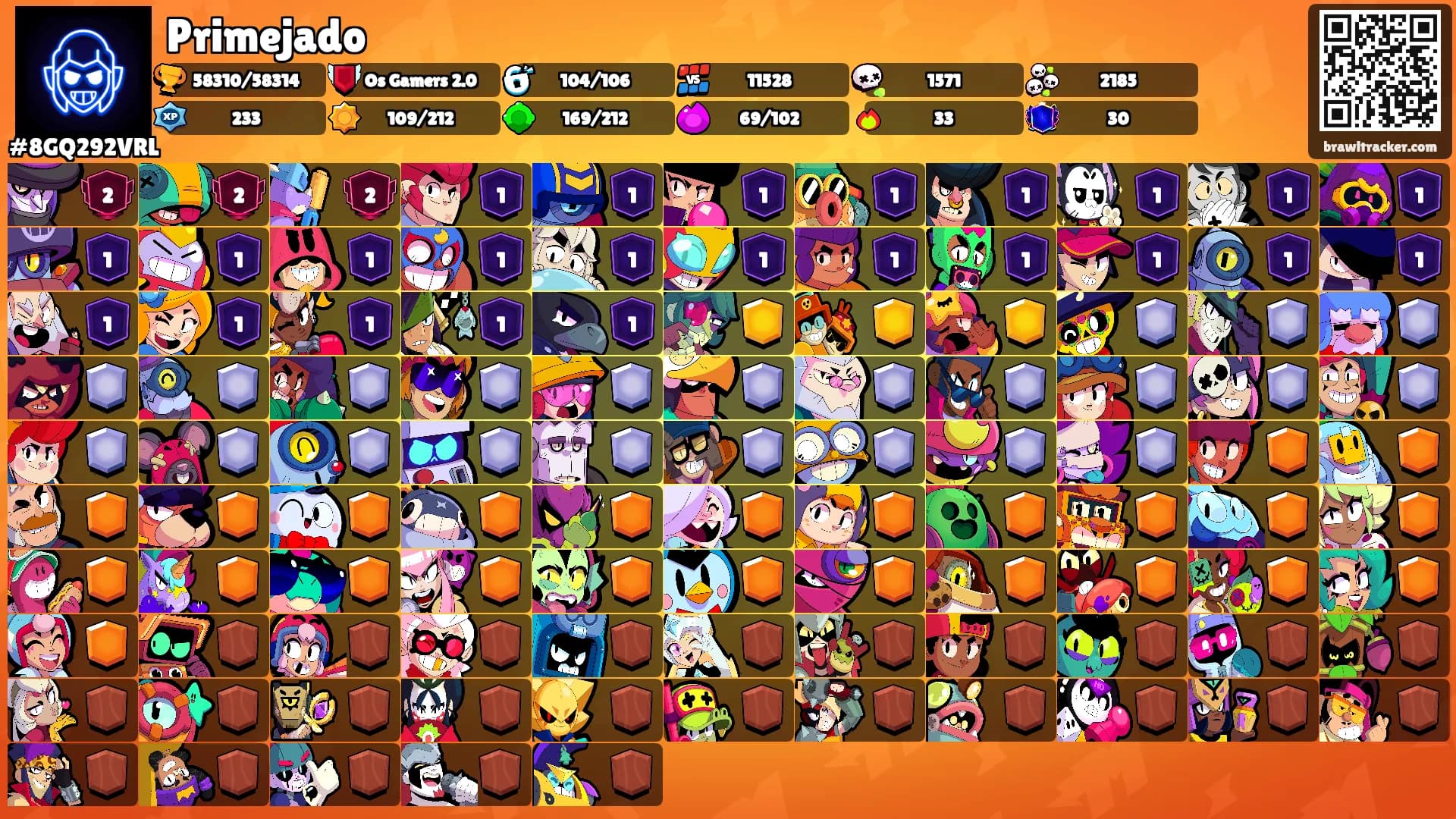 Primejado's Ranks