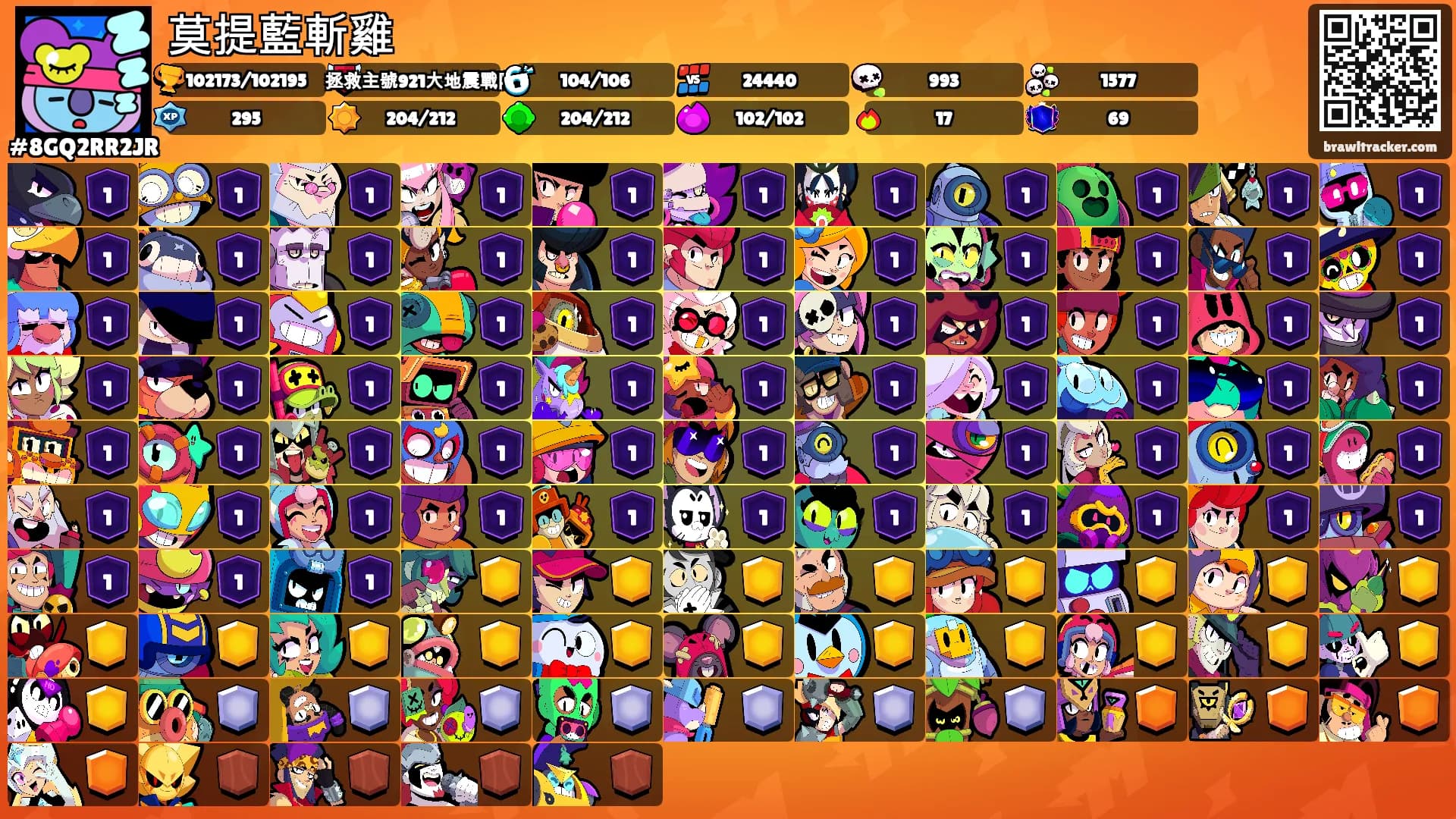 莫提藍斬雞's Ranks