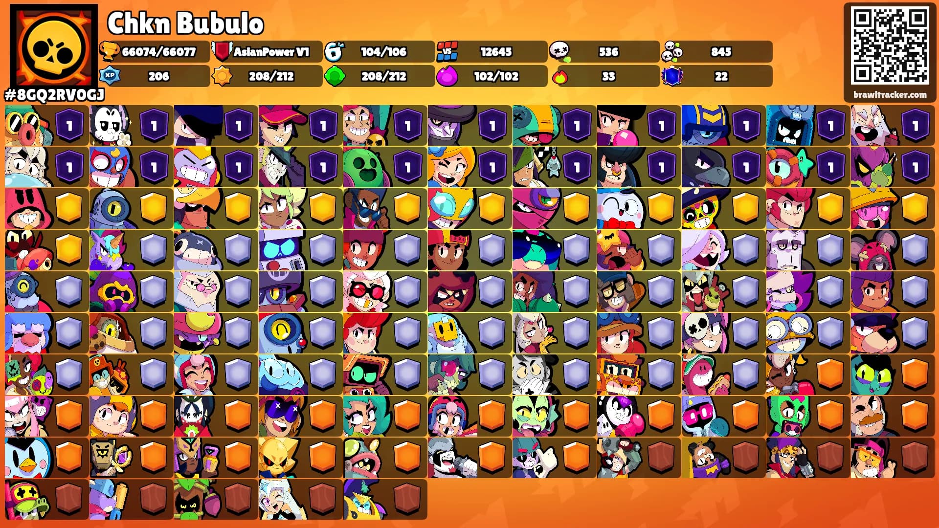Chkn Bubulo's Ranks
