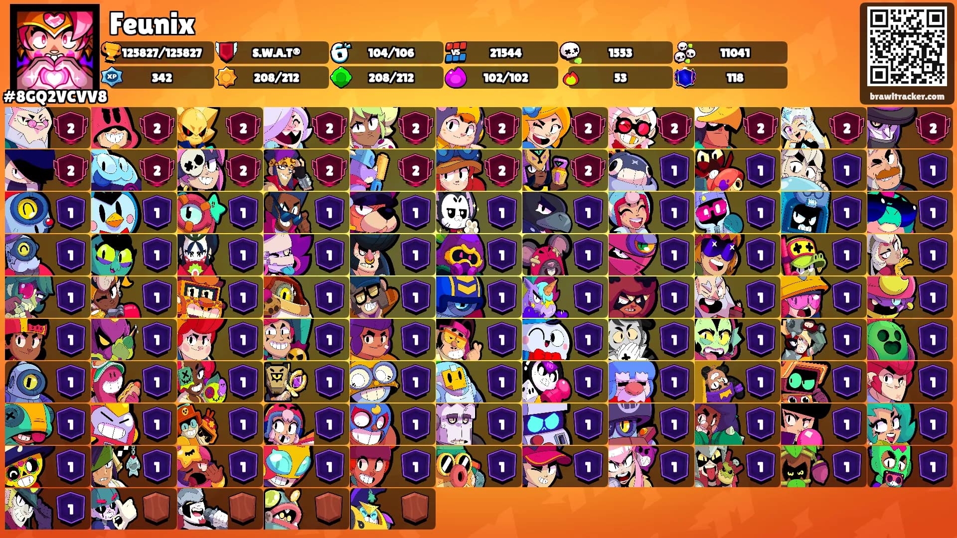 Feunix's Ranks
