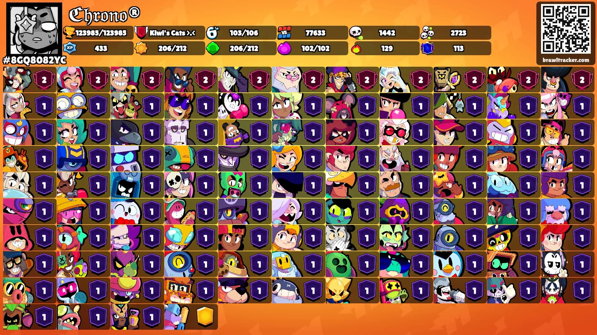 ℭ𝔥𝔯𝔬𝔫𝔬®'s Ranks