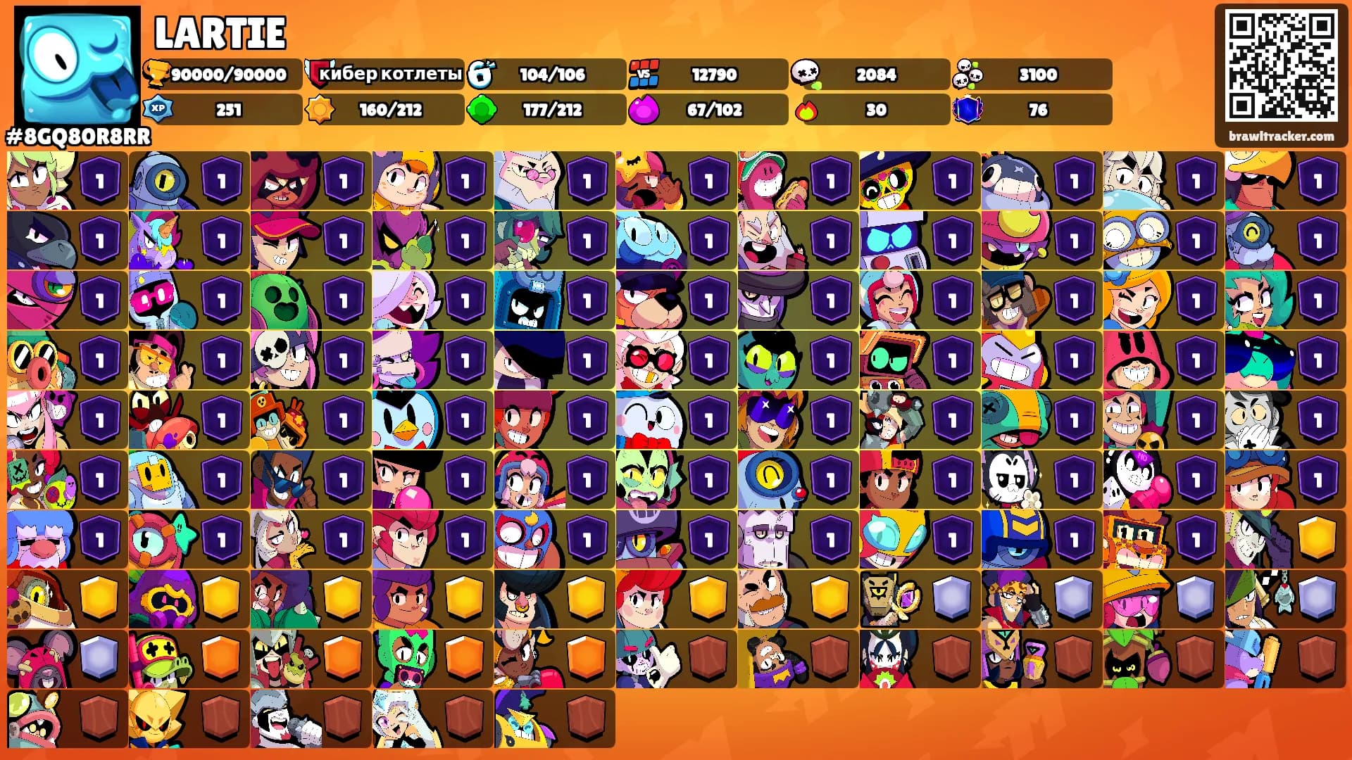LARTIE's Ranks