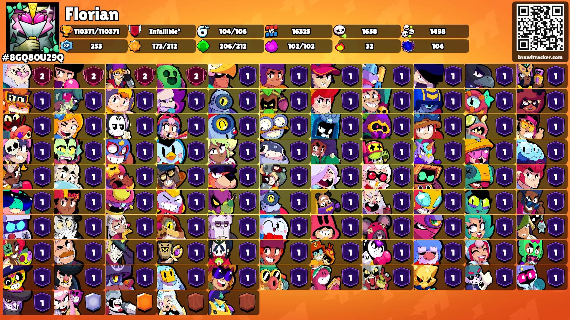 Florian's Ranks