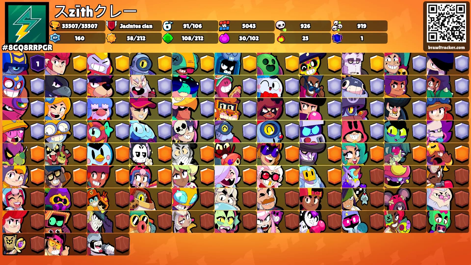 スzīthクレー's Ranks